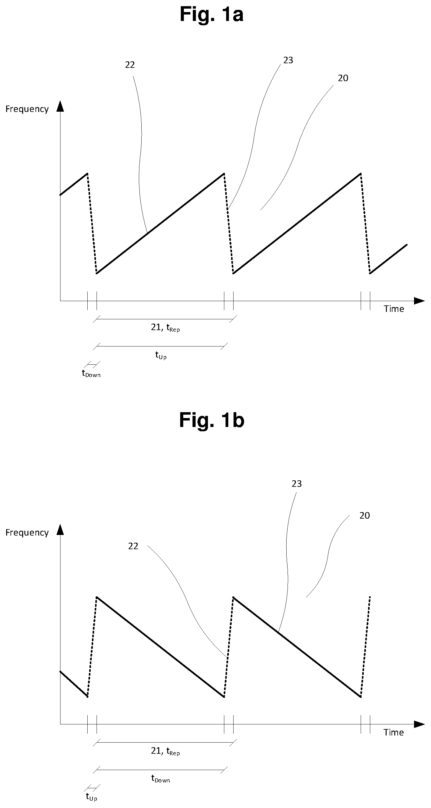 Patent US11815618 Figure 1 – Doppler radar coexistence
