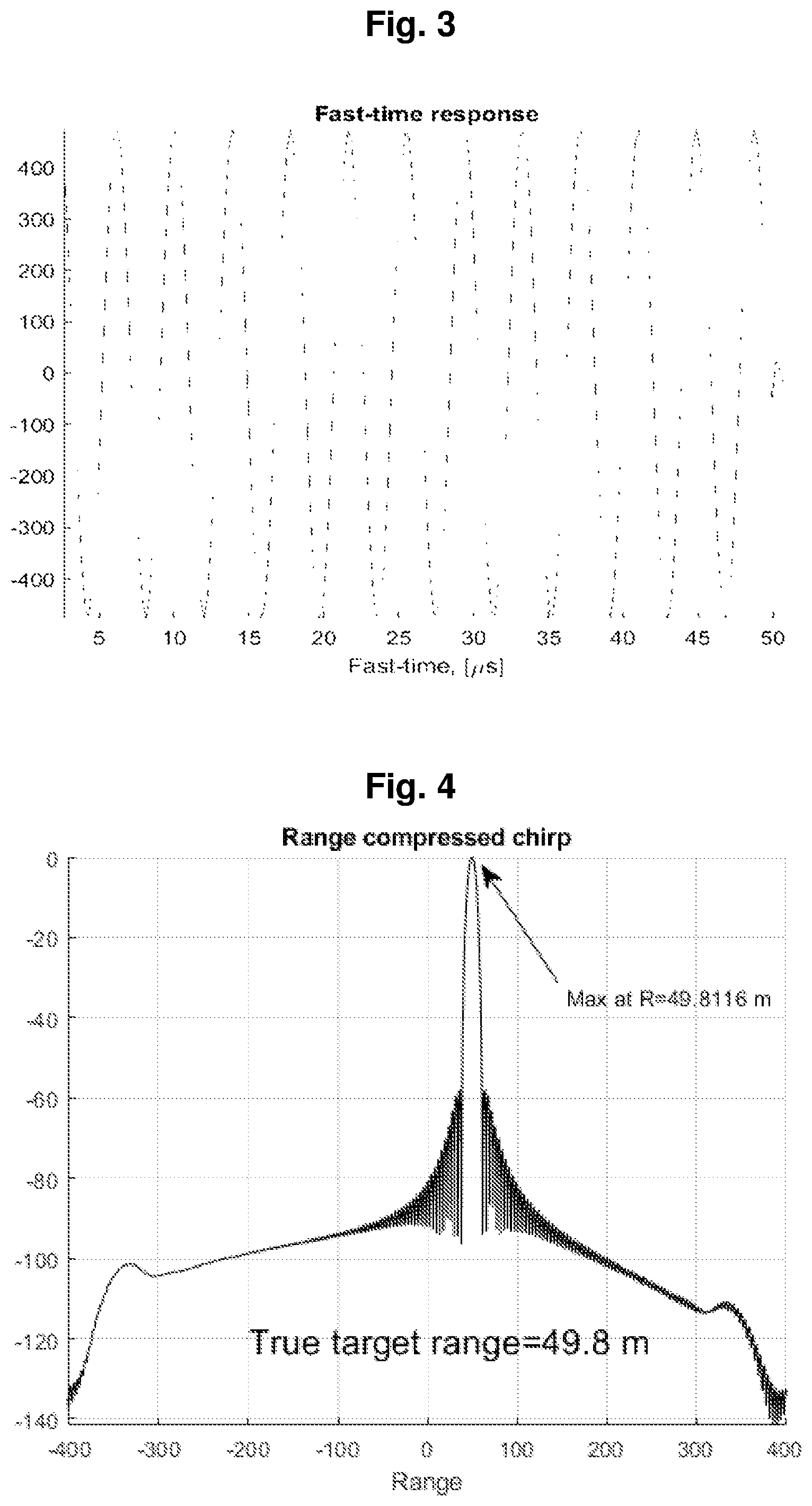 Patent US11815618 Figure 3 – Doppler radar coexistence