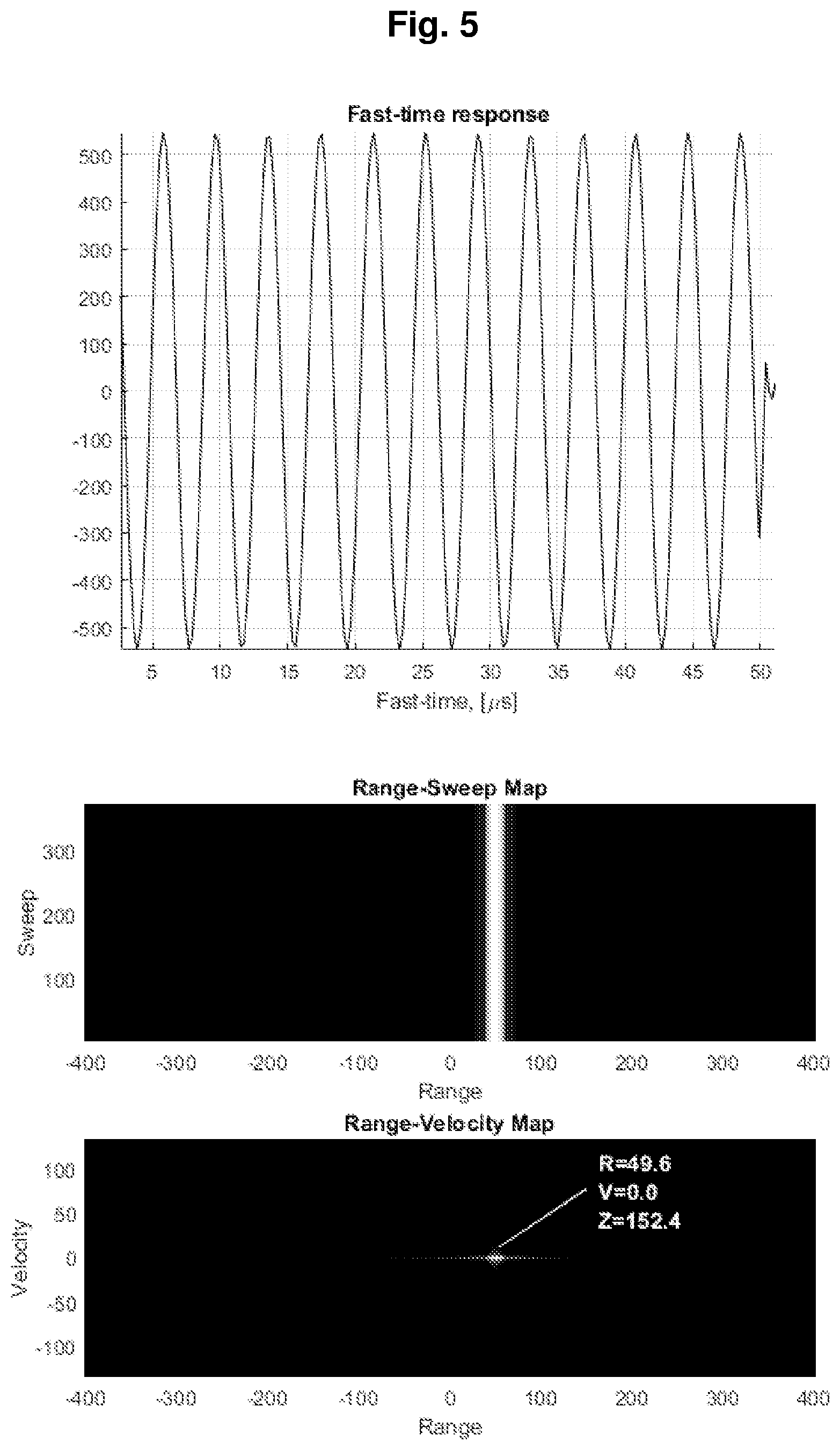 Patent US11815618 Figure 4 – Doppler radar coexistence