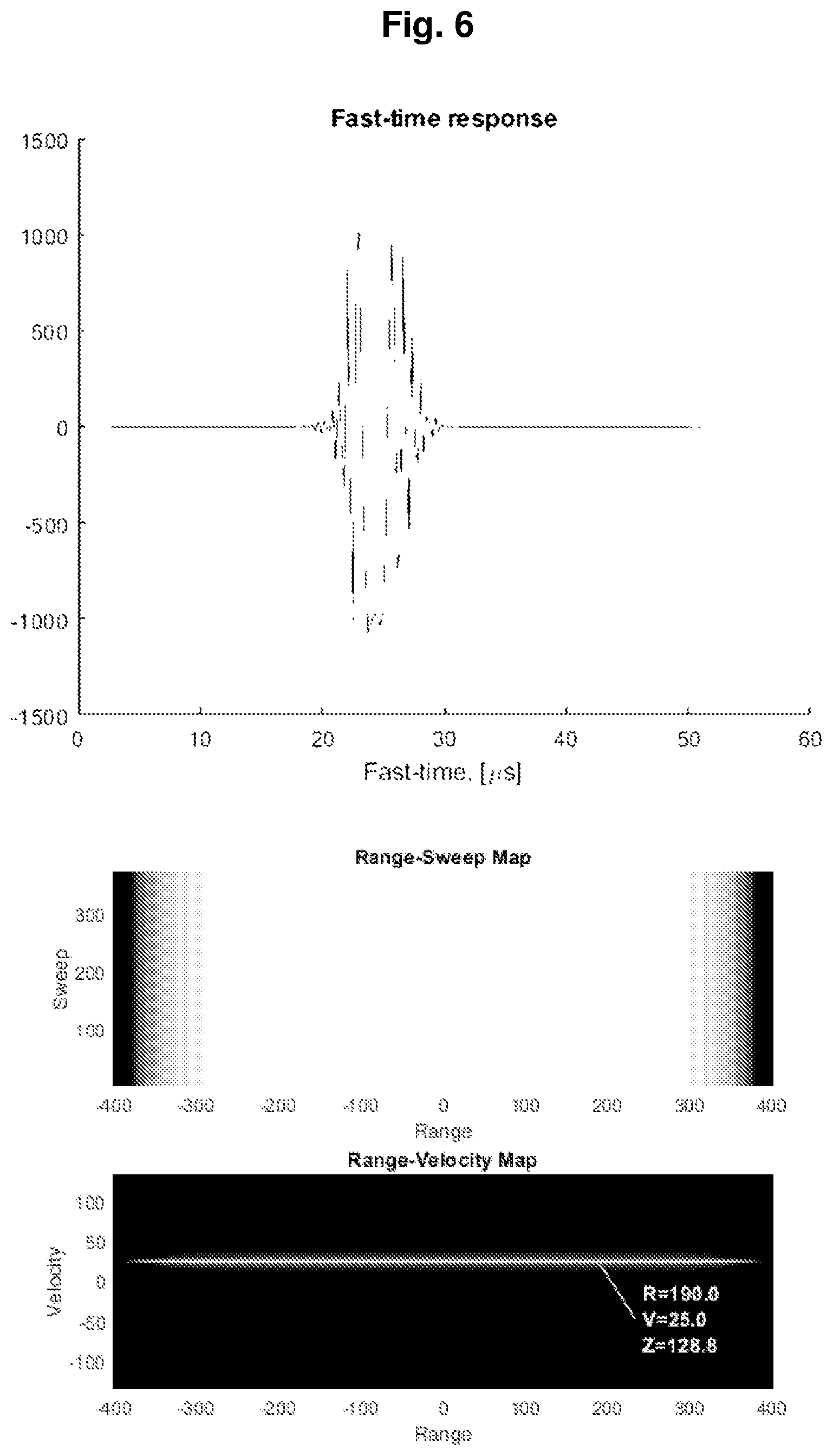 Patent US11815618 Figure 5 – Doppler radar coexistence