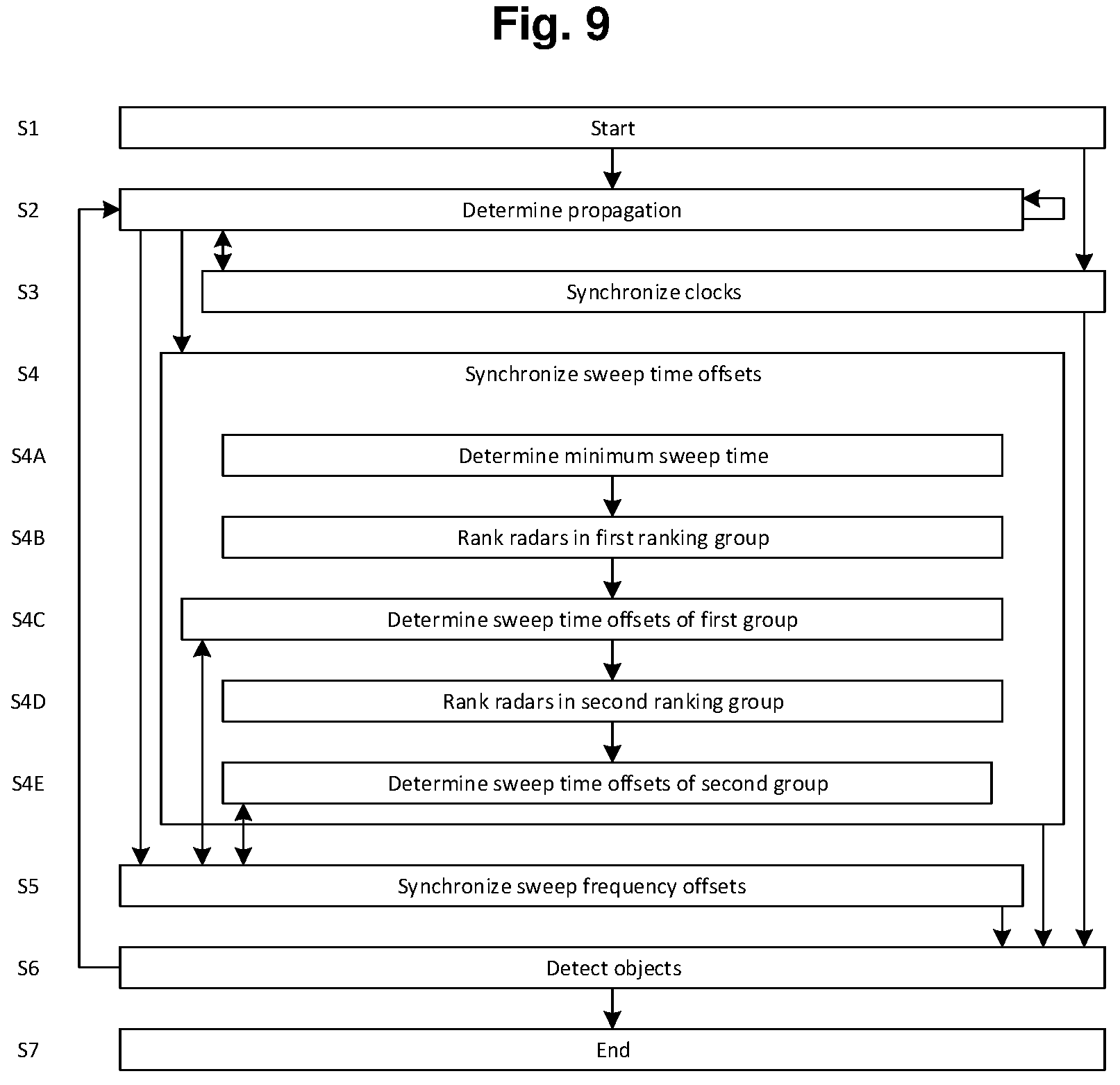 Patent US11815618 Figure 8 – Doppler radar coexistence