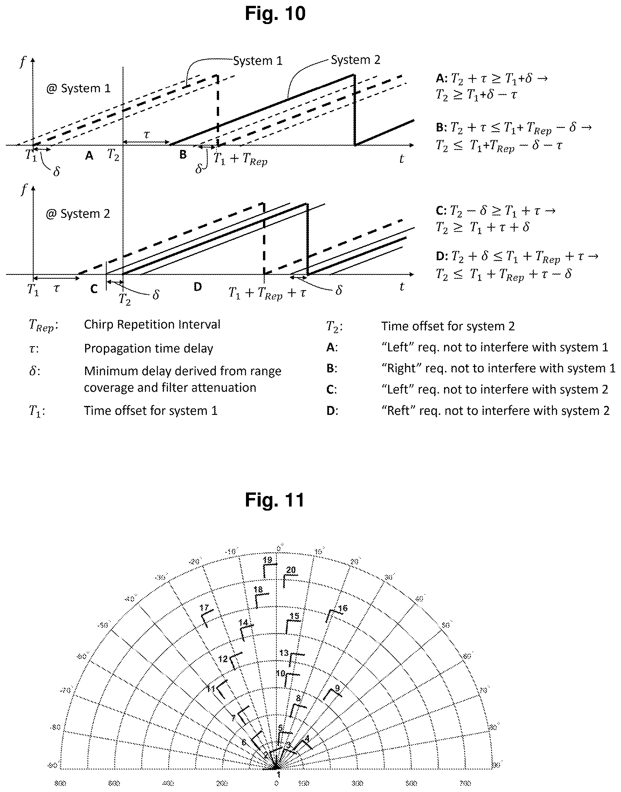 Patent US11815618 Figure 9 – Doppler radar coexistence