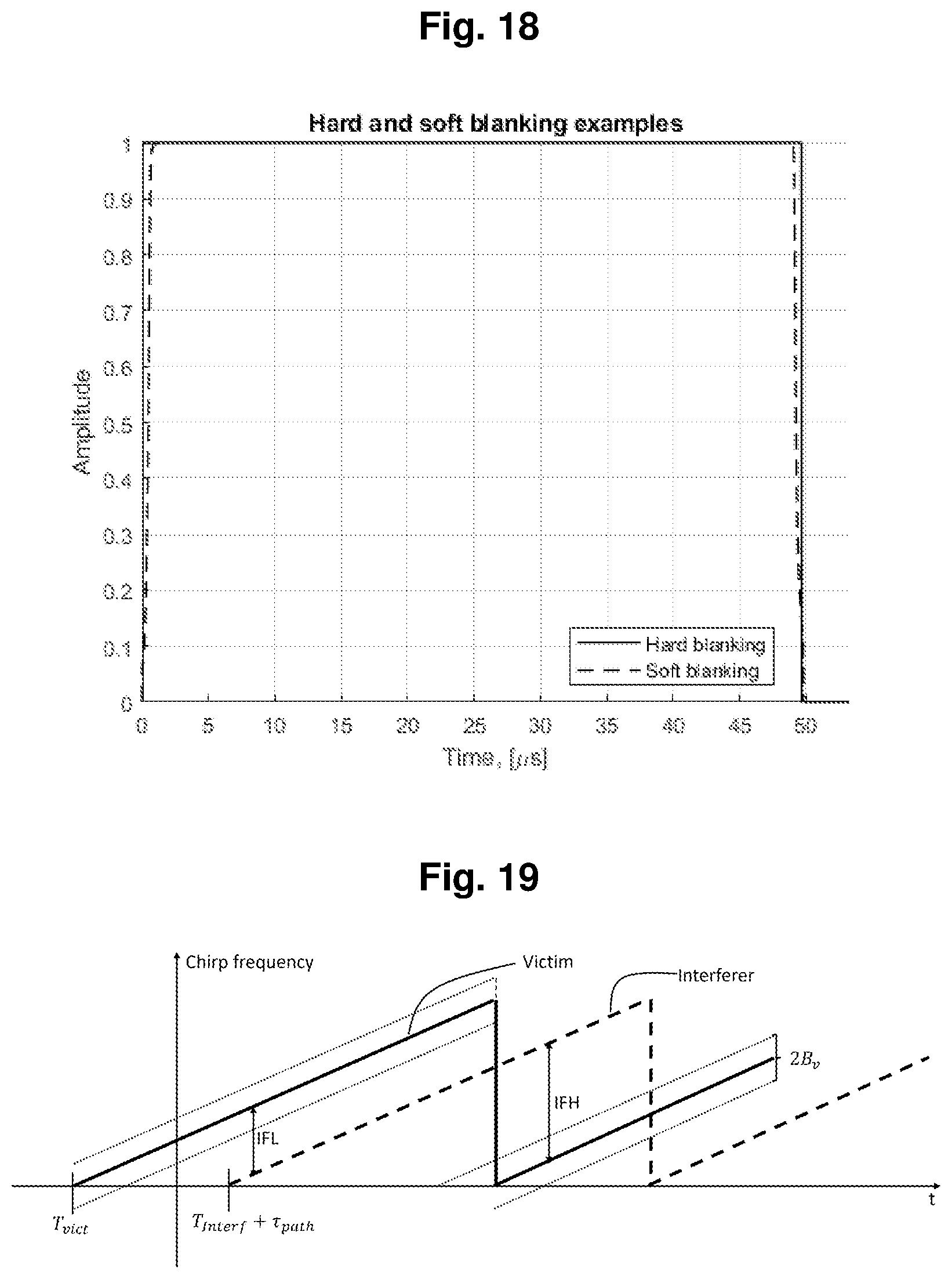 Patent US11815618 Figure 14 – Doppler radar coexistence