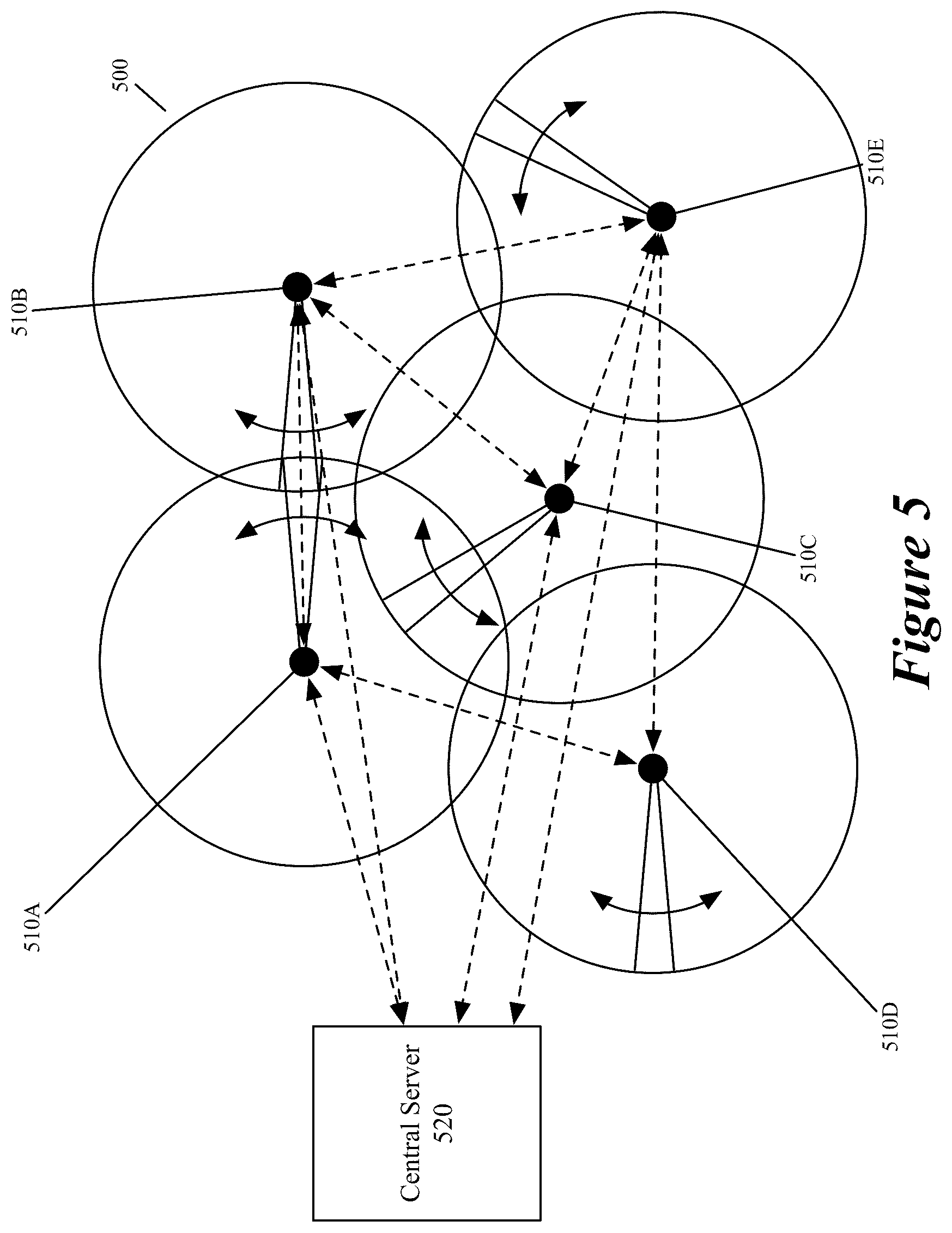 Patent US11815619 Figure 6 – Radar configuration using stationary feed horn, signal generator, and reflector