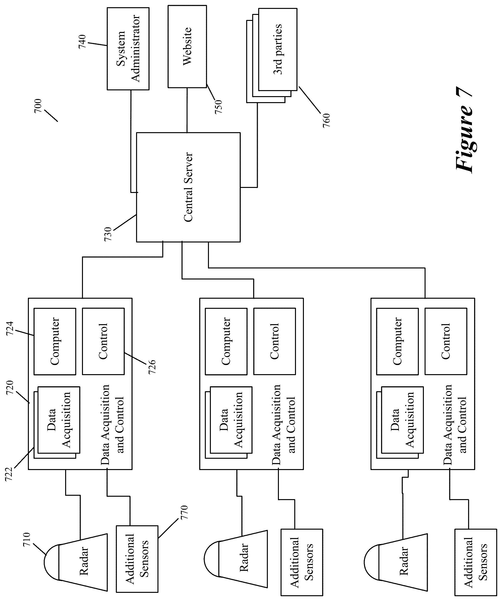 Patent US11815619 Figure 8 – Radar configuration using stationary feed horn, signal generator, and reflector