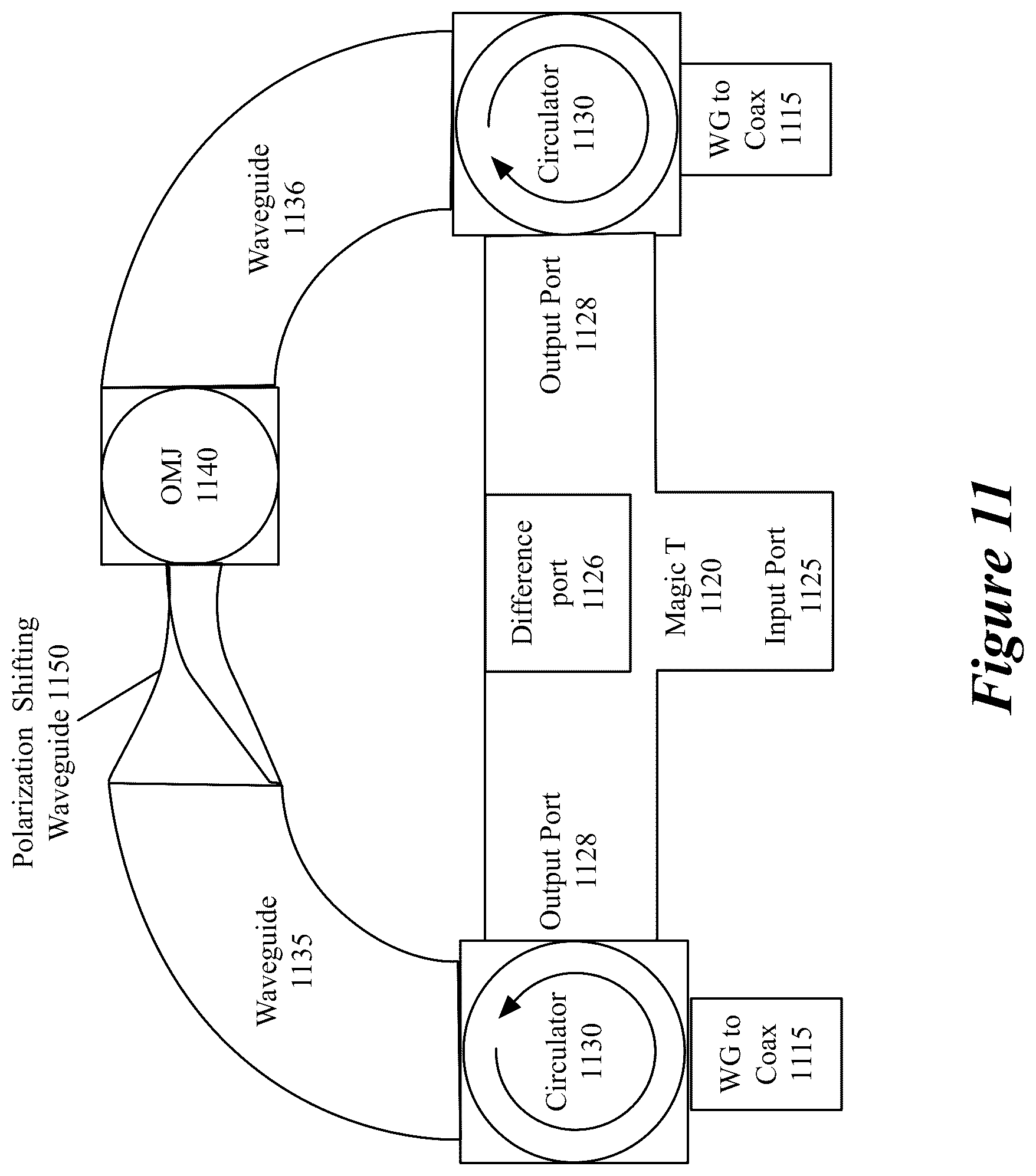 Patent US11815619 Figure 14 – Radar configuration using stationary feed horn, signal generator, and reflector