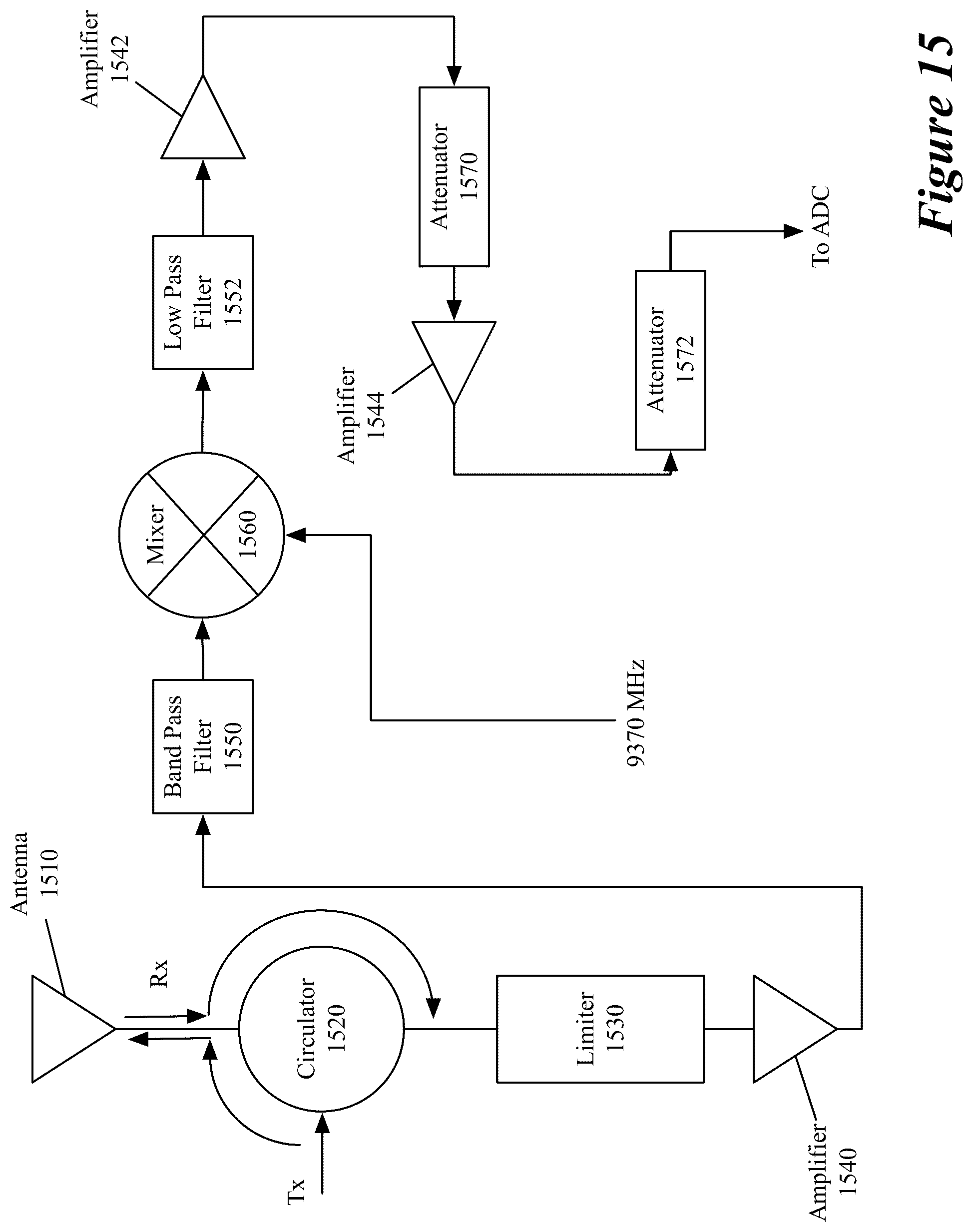 Patent US11815619 Figure 18 – Radar configuration using stationary feed horn, signal generator, and reflector