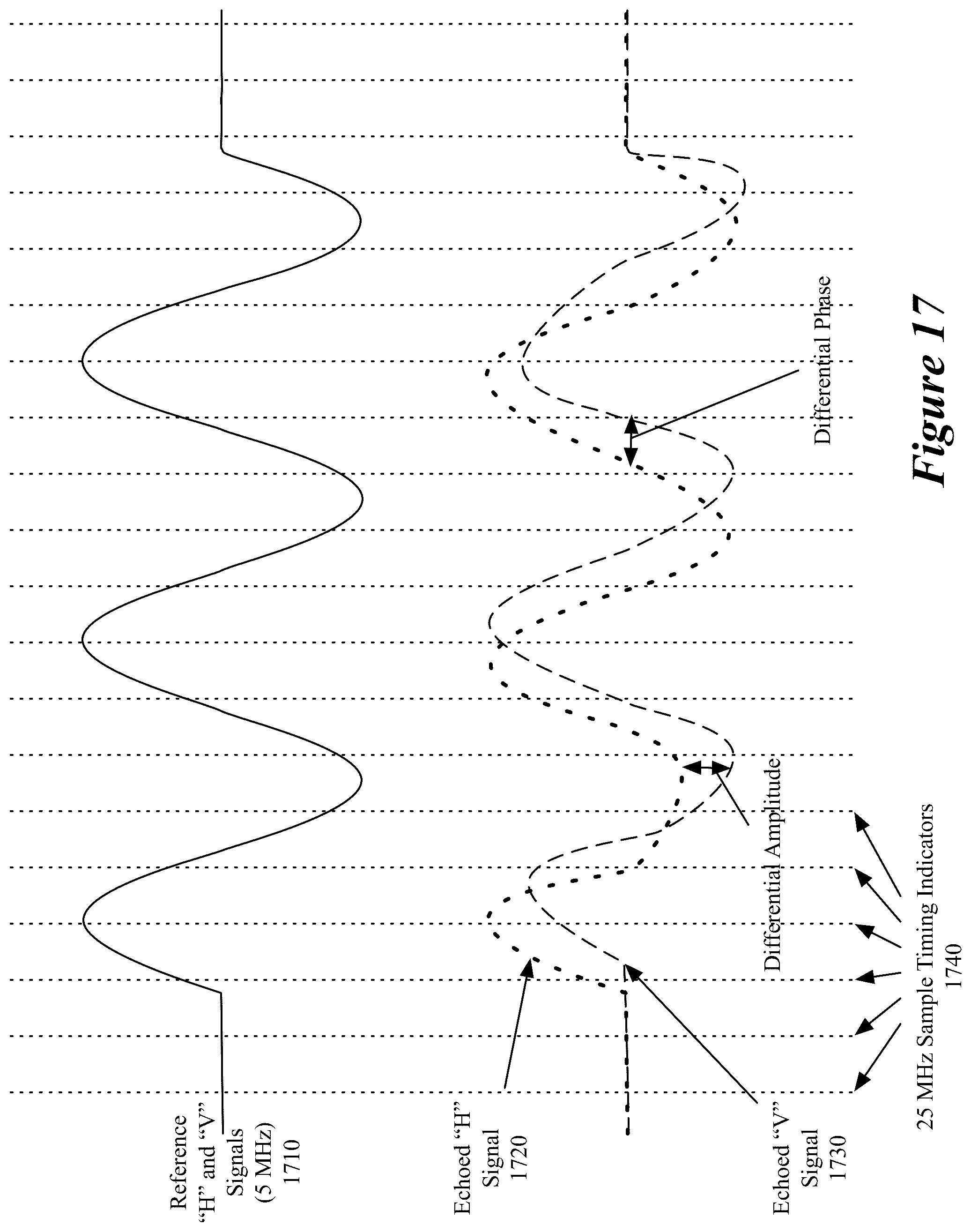 Patent US11815619 Figure 20 – Radar configuration using stationary feed horn, signal generator, and reflector