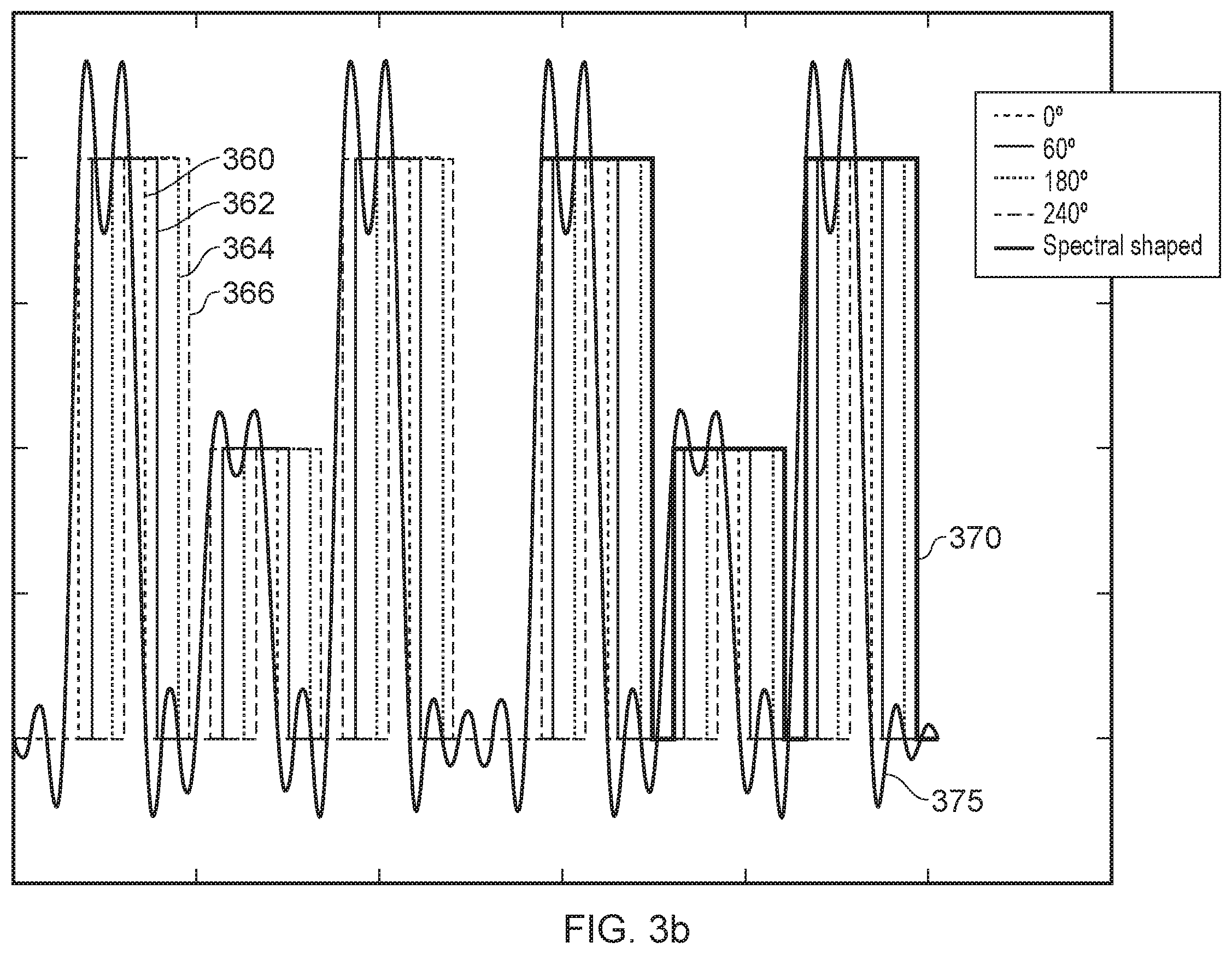 Patent US11815620 Figure 3 – Digitally modulated radar transmitter modules, systems and methods