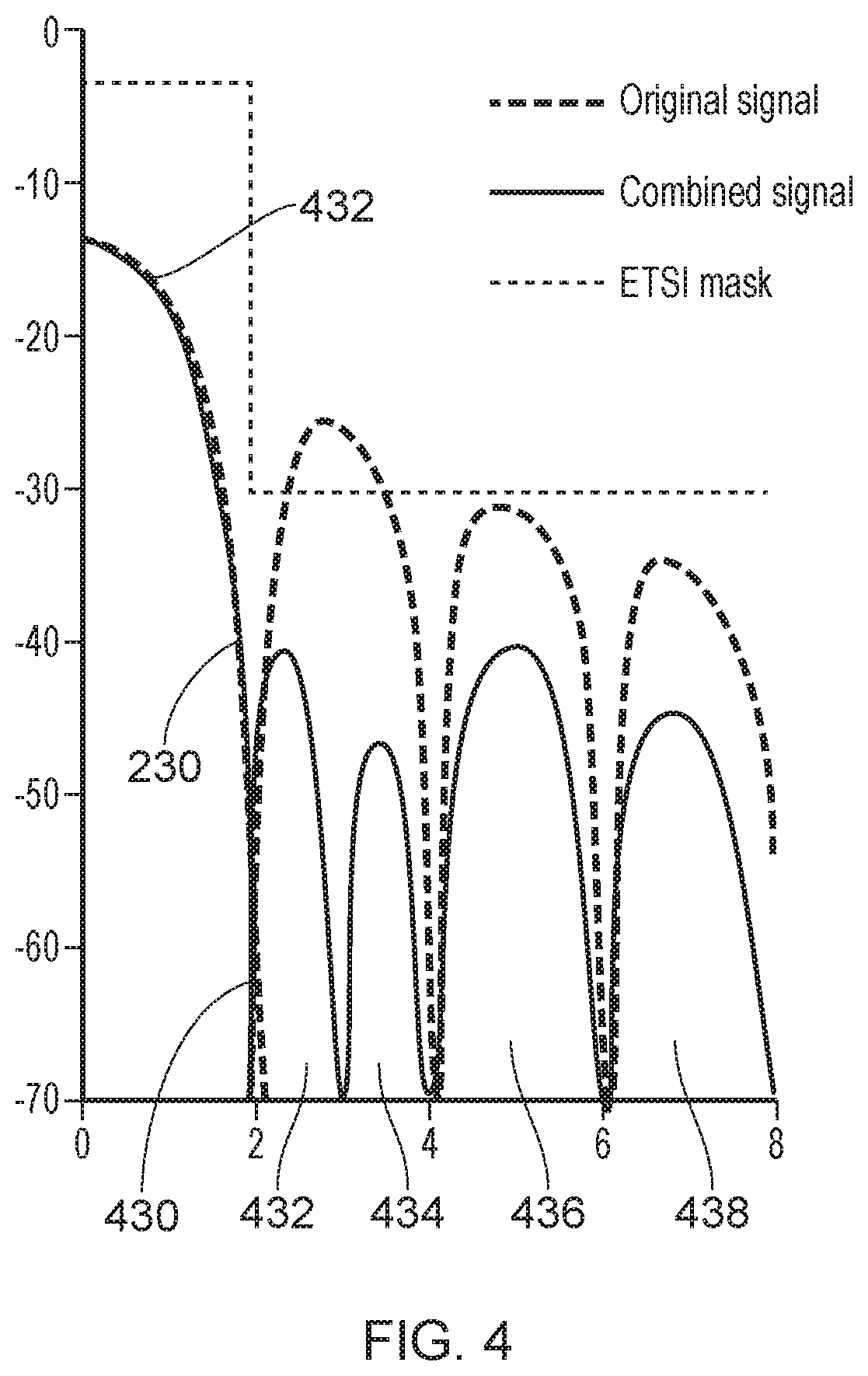 Patent US11815620 Figure 4 – Digitally modulated radar transmitter modules, systems and methods