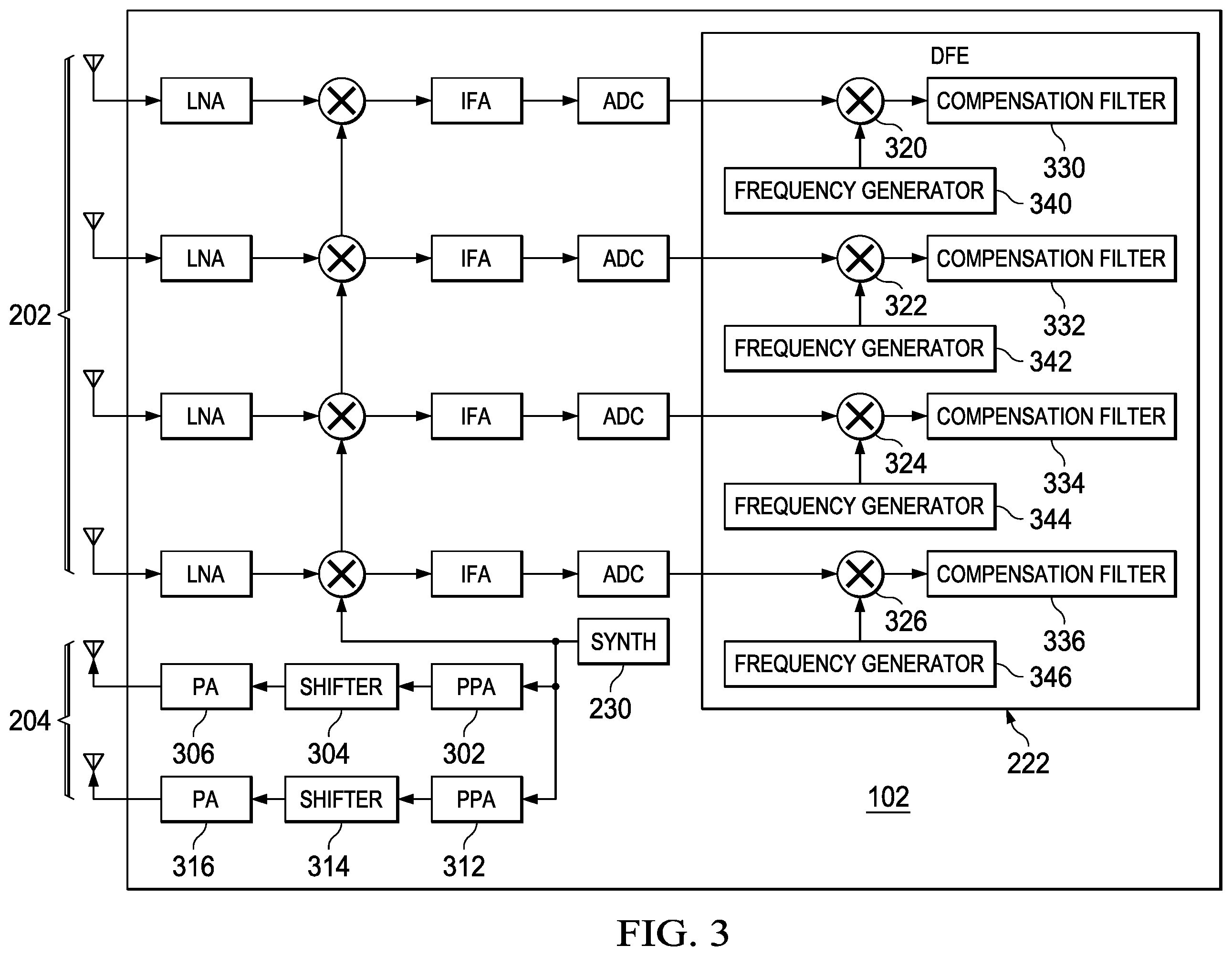 Patent US11815621 Figure 3 – Digital compensation for mismatches in a radar system