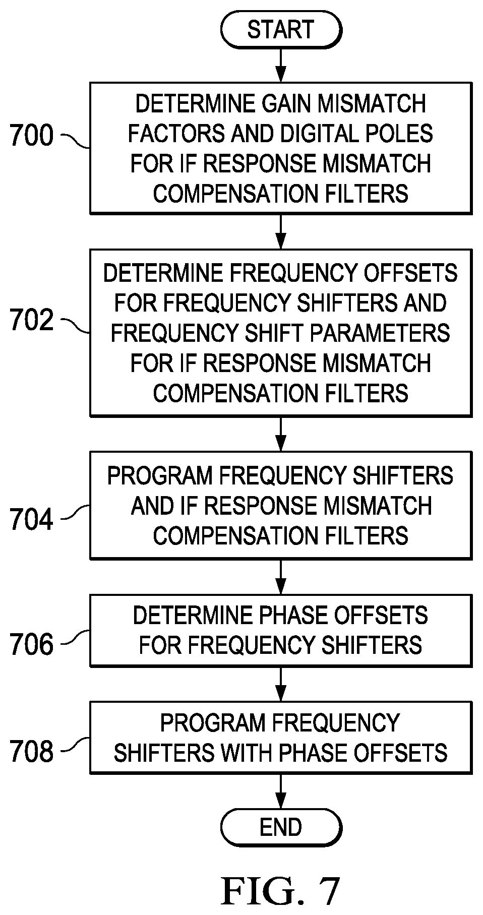 Patent US11815621 Figure 5 – Digital compensation for mismatches in a radar system