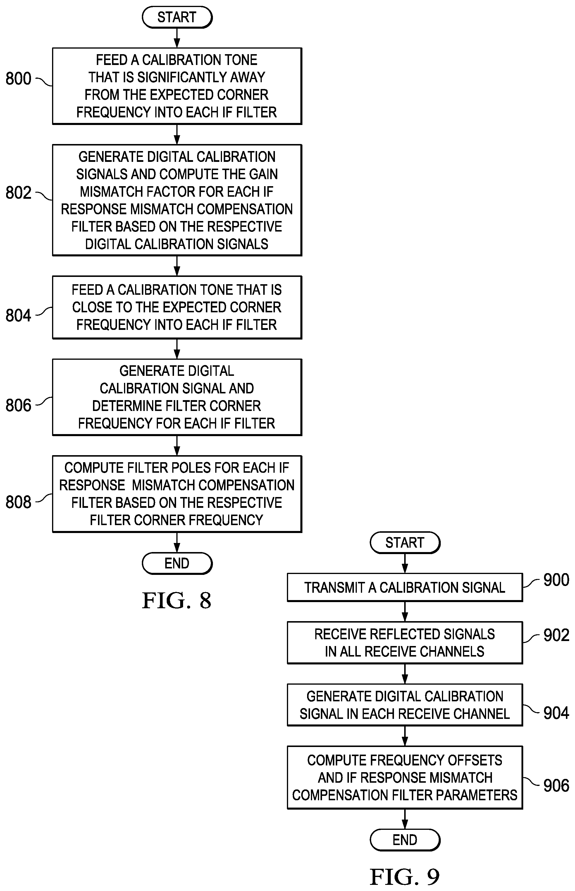 Patent US11815621 Figure 6 – Digital compensation for mismatches in a radar system