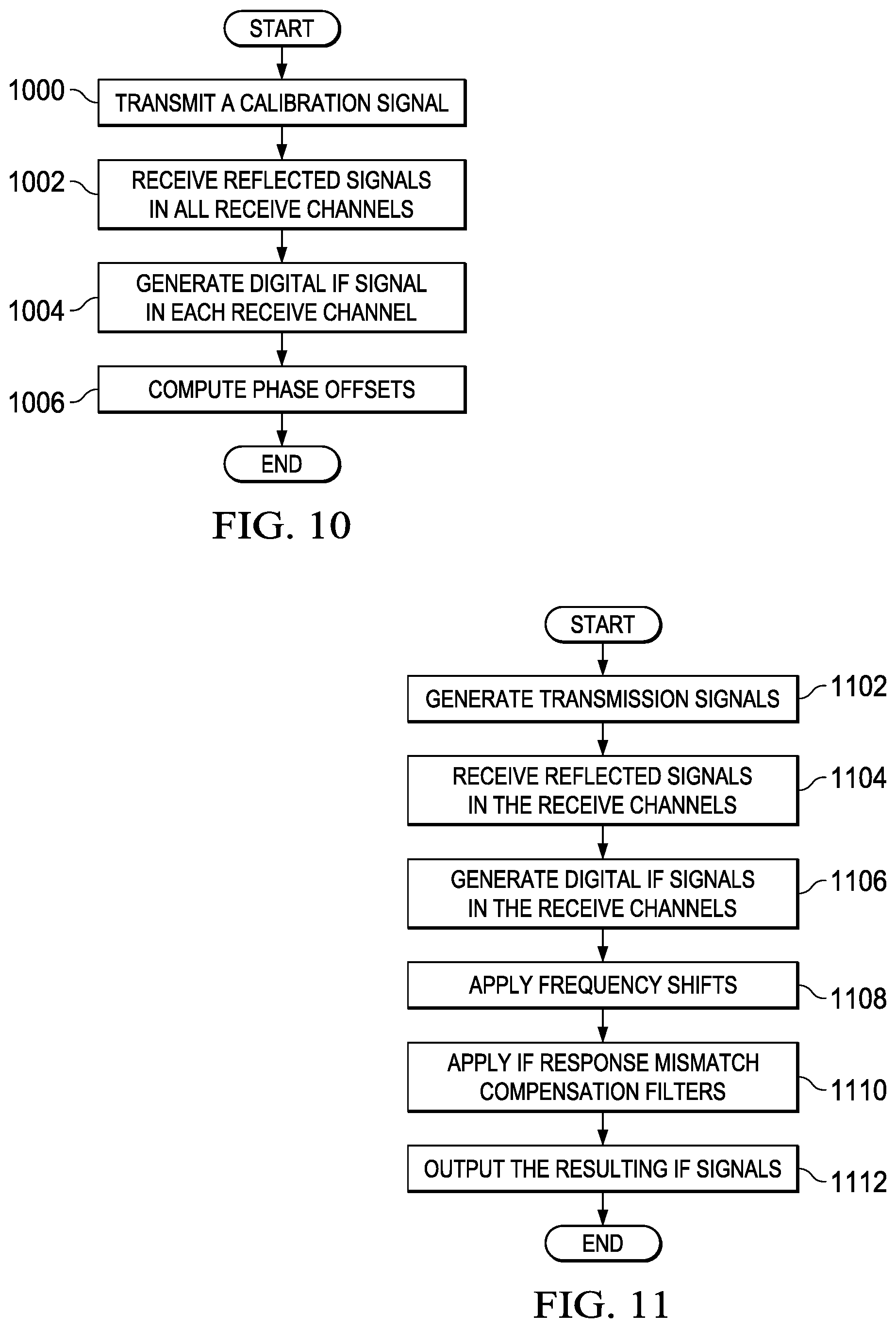 Patent US11815621 Figure 7 – Digital compensation for mismatches in a radar system