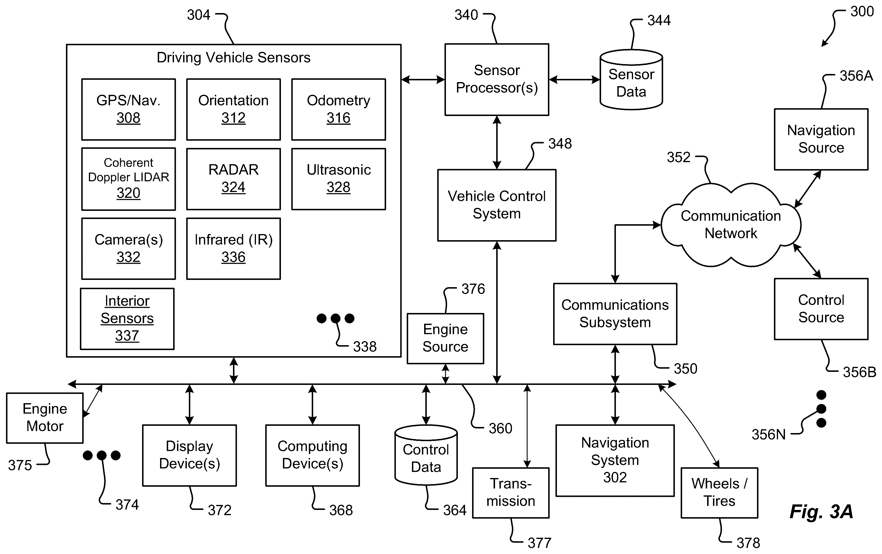 Patent US11815623 Figure 3 – Single frame 4D detection using deep fusion of camera image, imaging RADAR and LiDAR point cloud