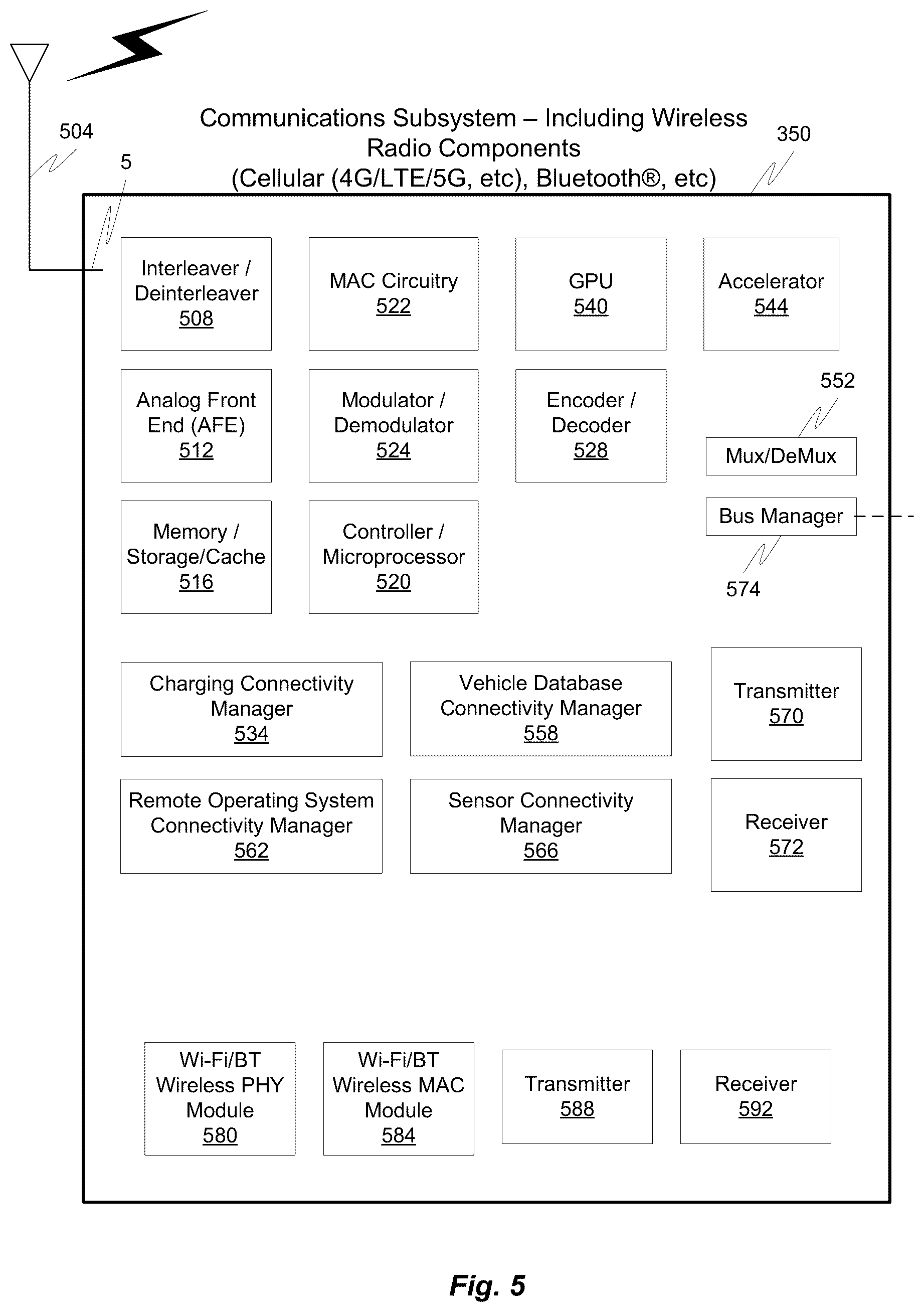 Patent US11815623 Figure 7 – Single frame 4D detection using deep fusion of camera image, imaging RADAR and LiDAR point cloud