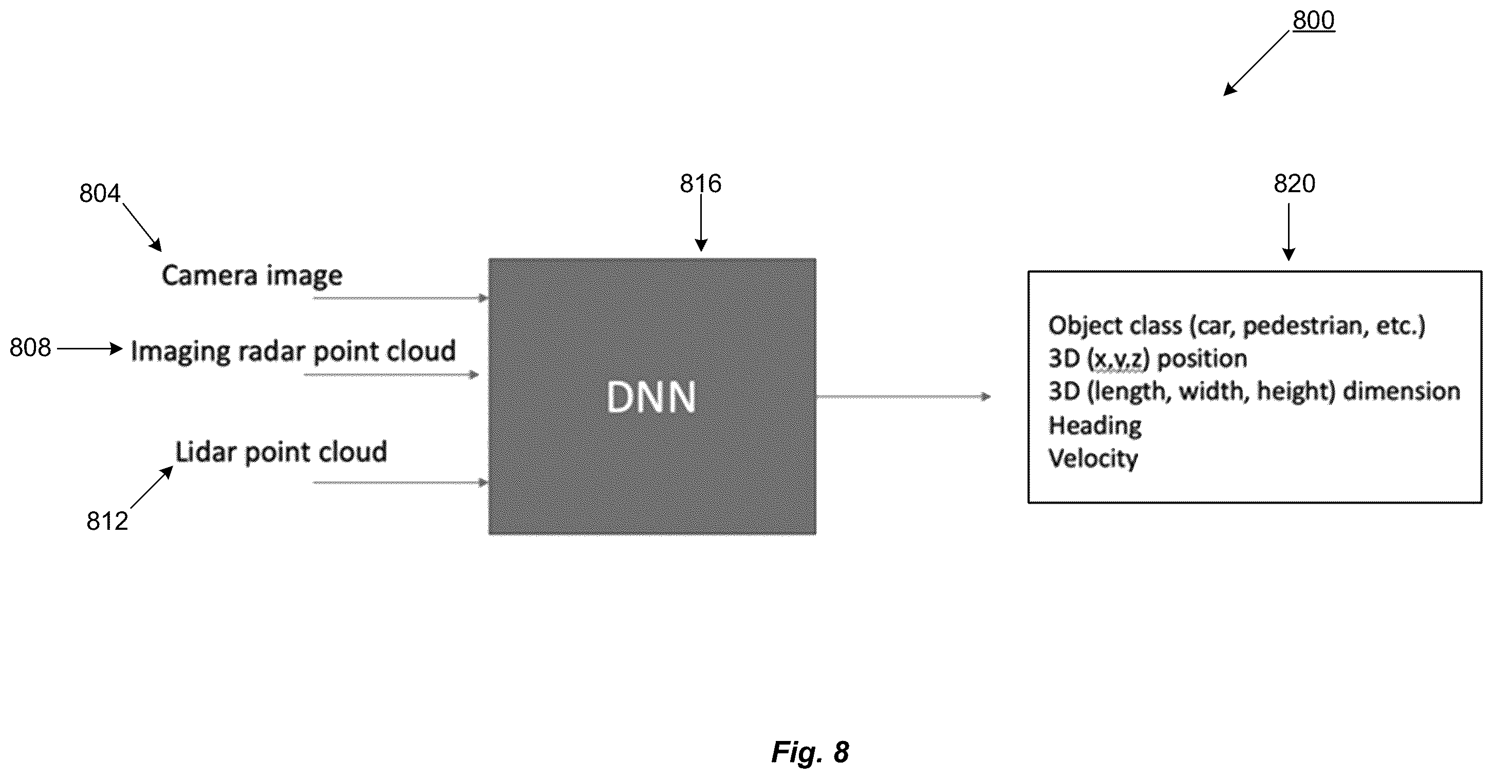 Patent US11815623 Figure 9 – Single frame 4D detection using deep fusion of camera image, imaging RADAR and LiDAR point cloud