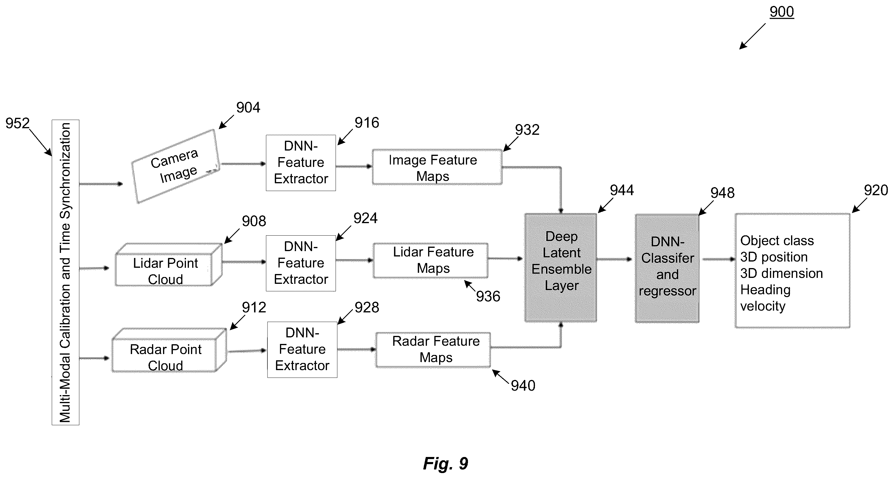 Patent US11815623 Figure 10 – Single frame 4D detection using deep fusion of camera image, imaging RADAR and LiDAR point cloud