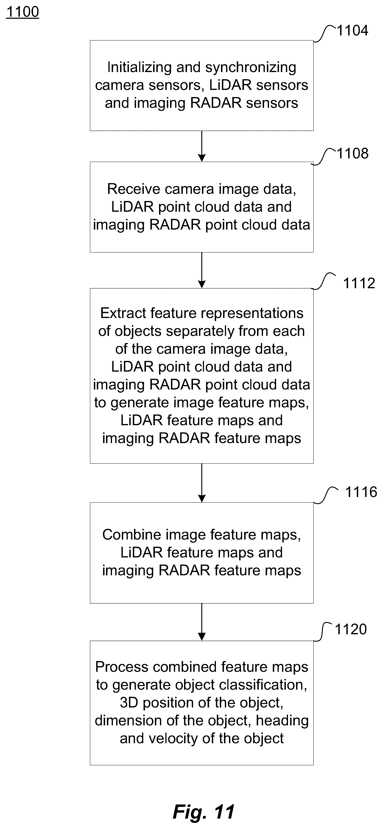Patent US11815623 Figure 12 – Single frame 4D detection using deep fusion of camera image, imaging RADAR and LiDAR point cloud