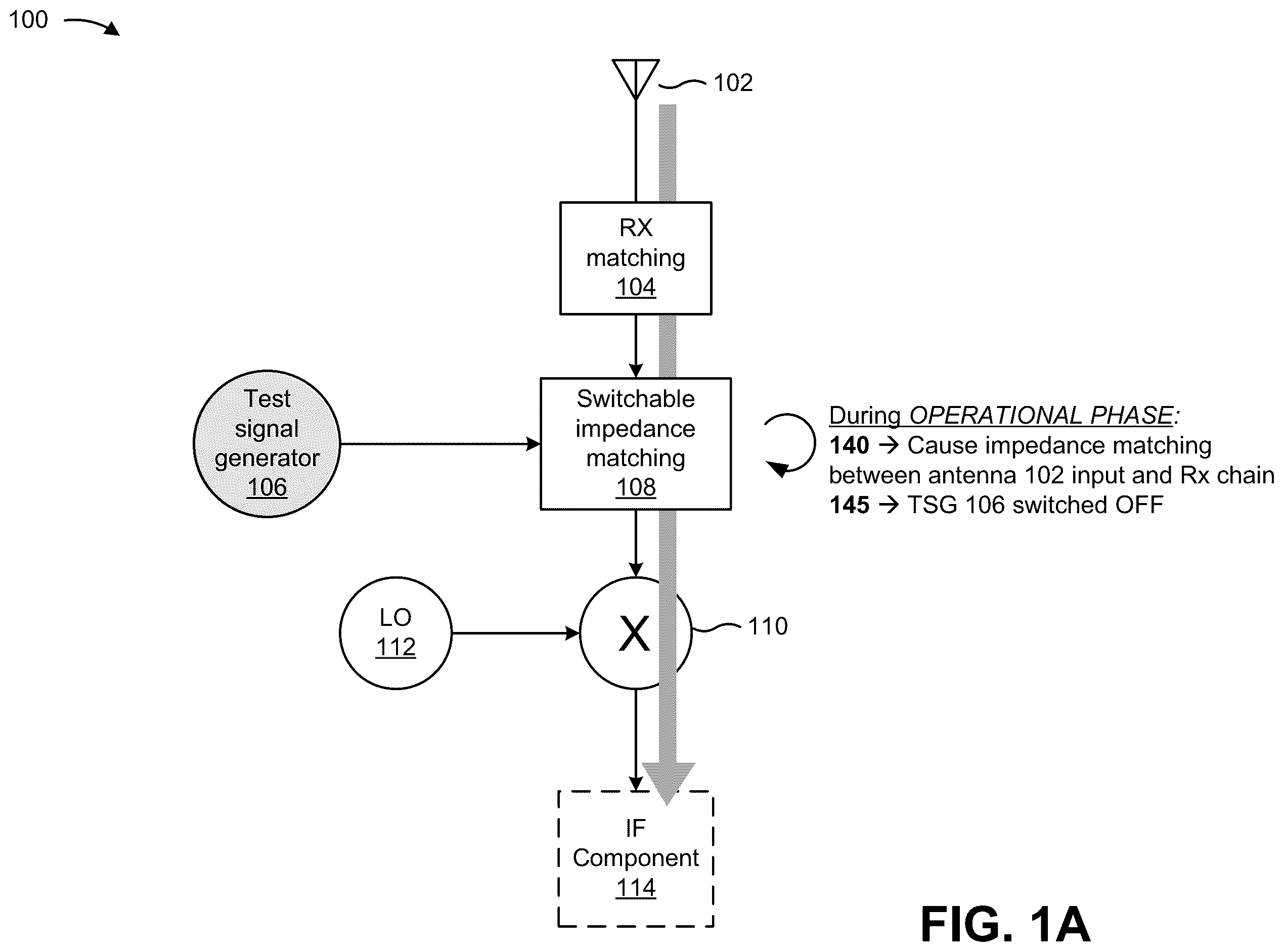 Patent US11815624 Figure 1 – Safety compliant receiver monitoring