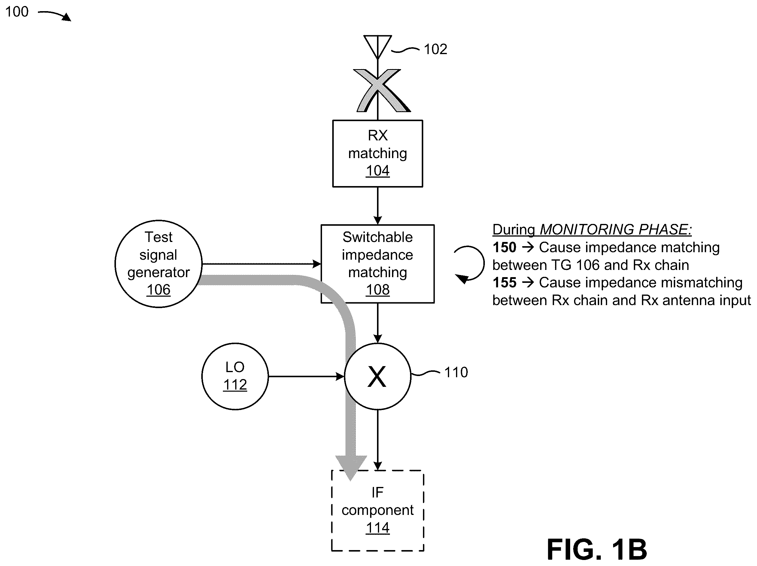 Patent US11815624 Figure 2 – Safety compliant receiver monitoring