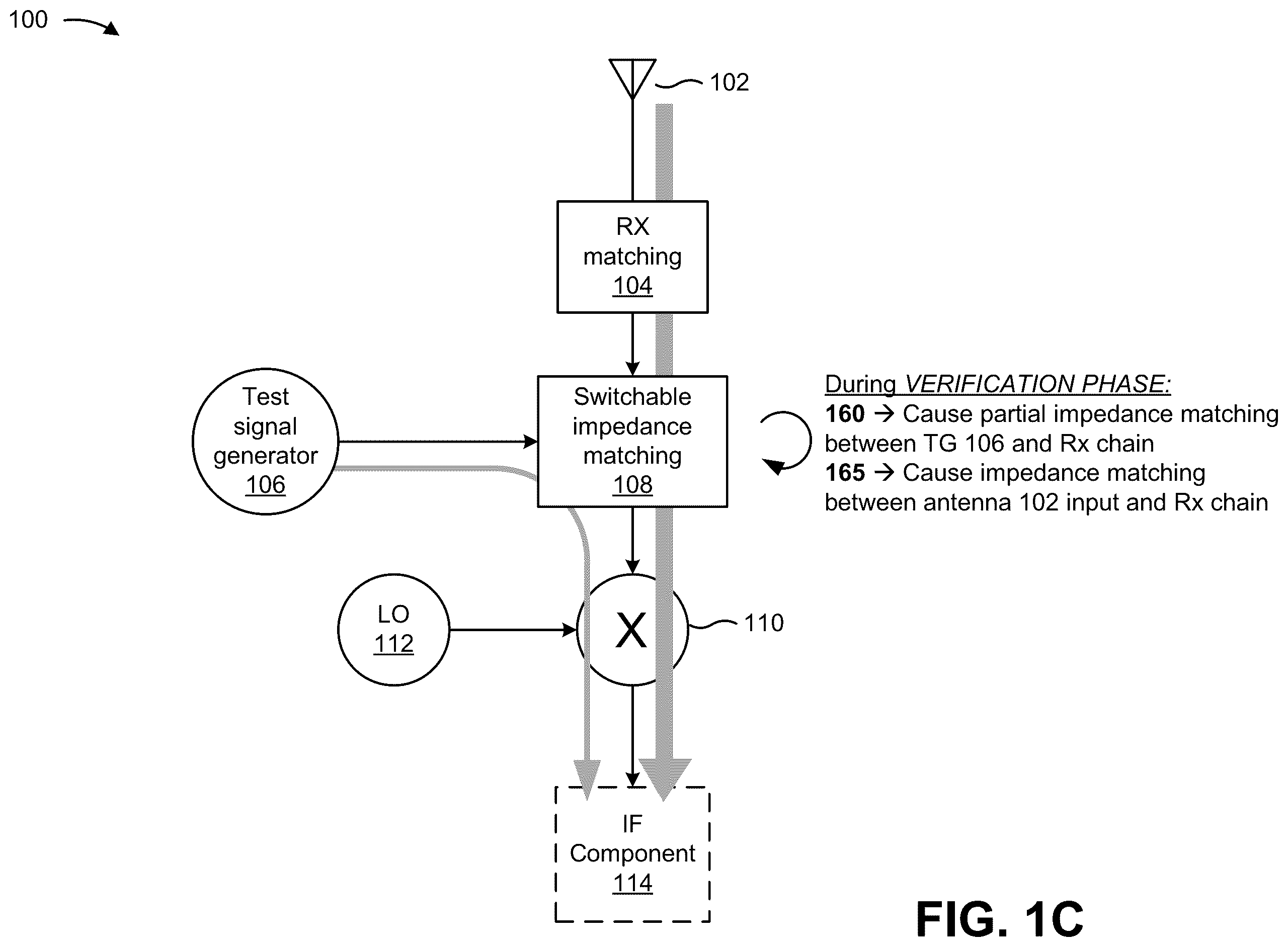 Patent US11815624 Figure 3 – Safety compliant receiver monitoring