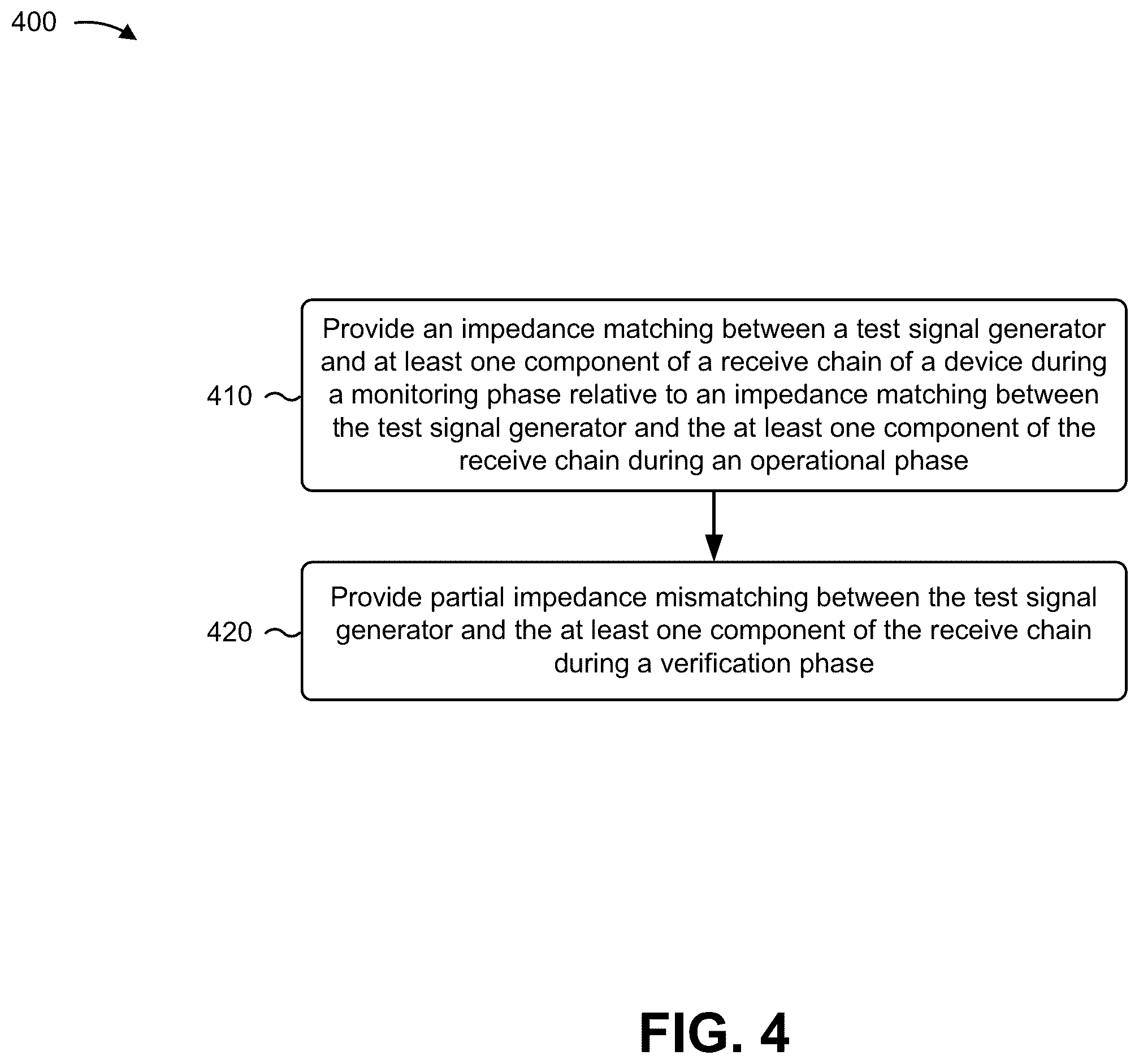 Patent US11815624 Figure 7 – Safety compliant receiver monitoring