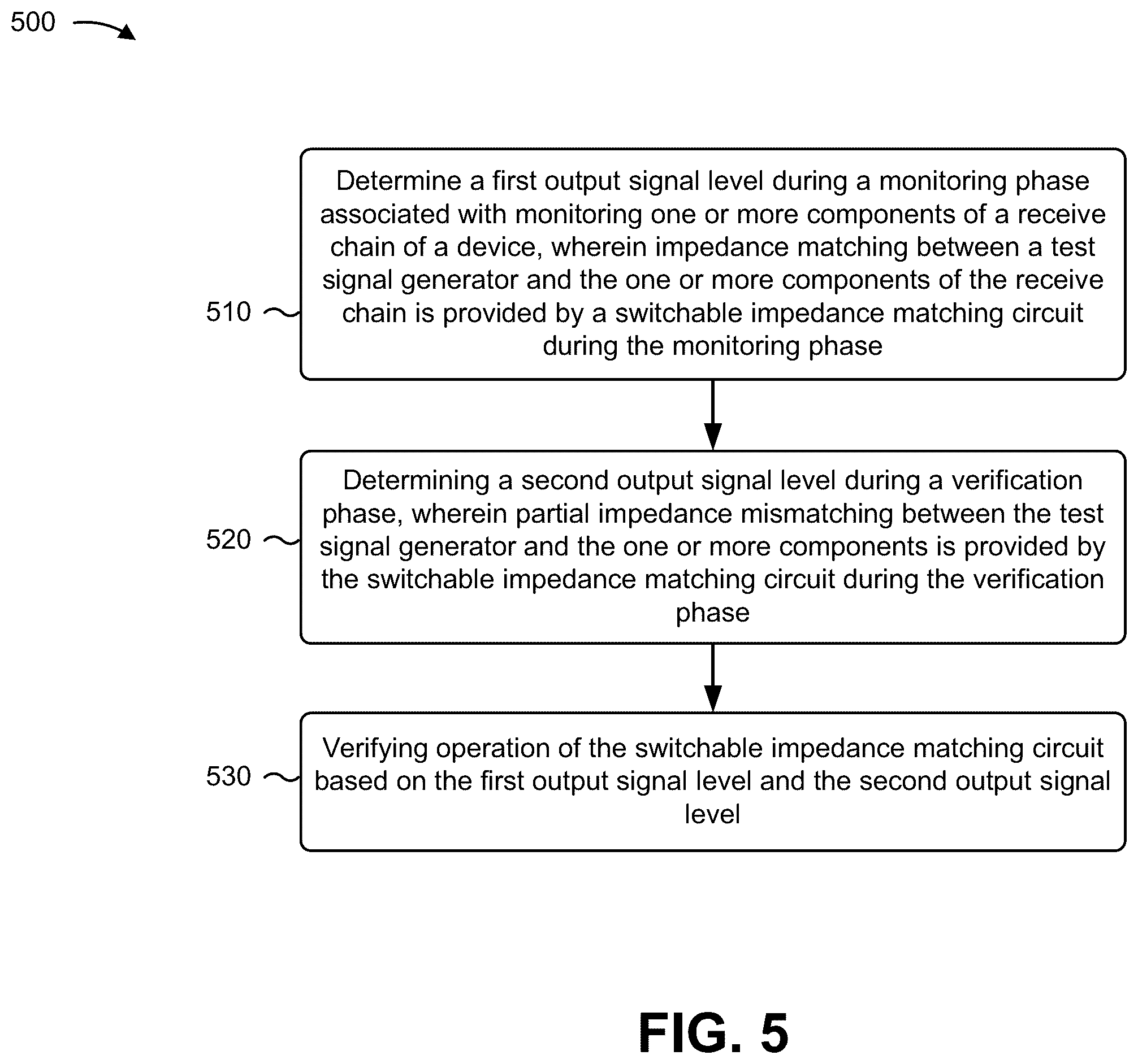 Patent US11815624 Figure 8 – Safety compliant receiver monitoring