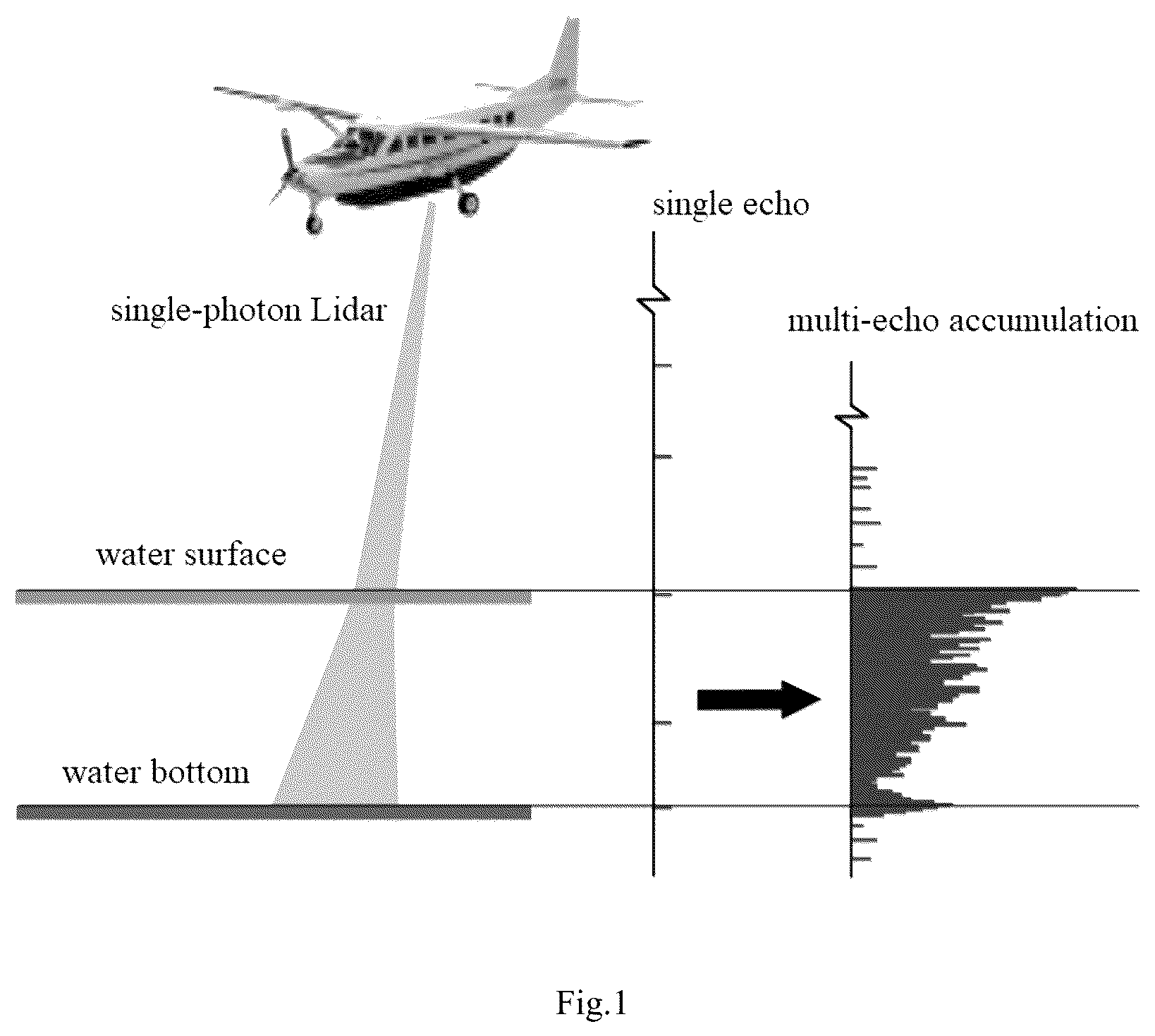 Patent US11815625 — Methods and devices for correcting underwater photon displacement and for depth sounding with single-photon Lidar — Figure 1