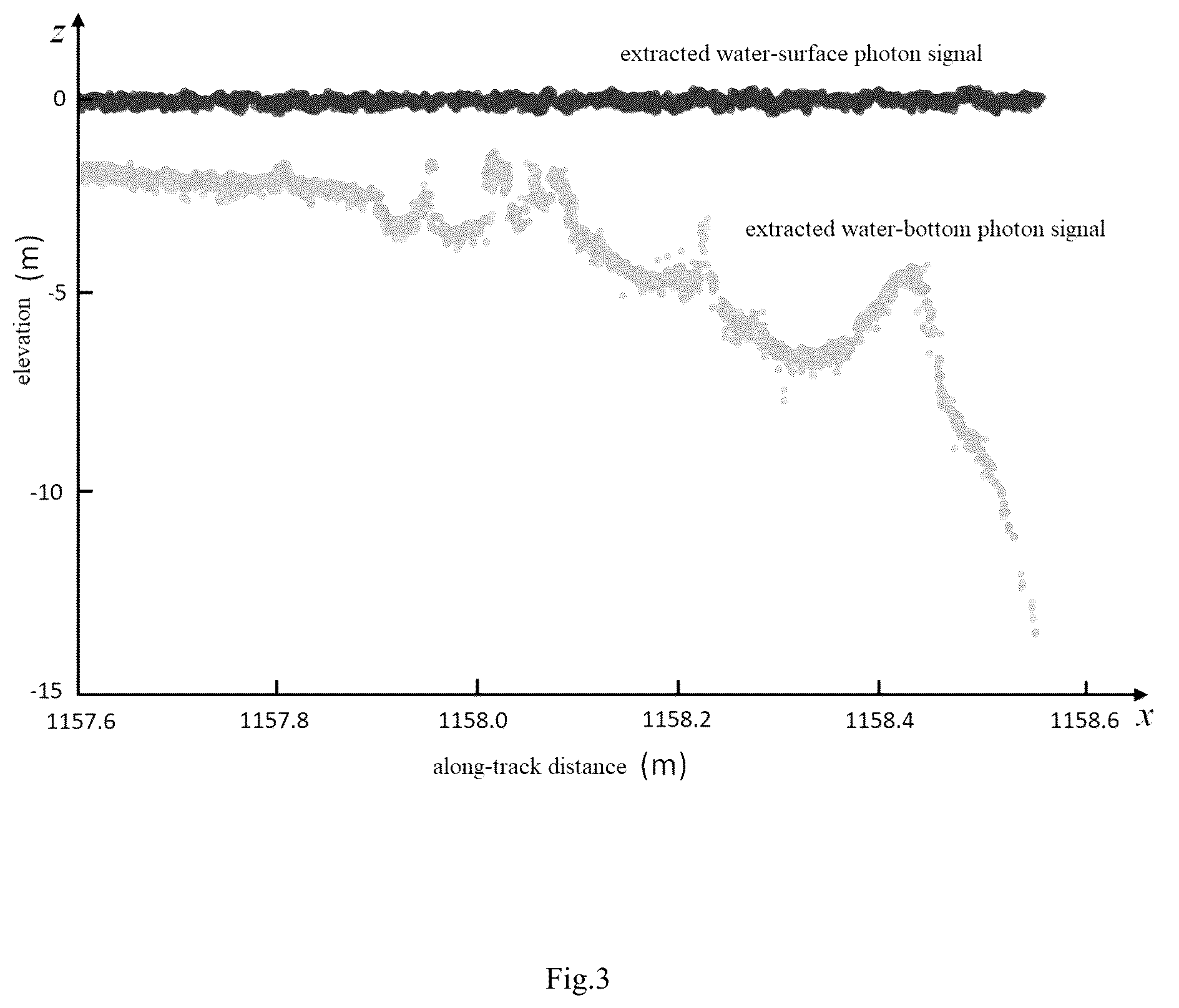 Patent US11815625 Figure 3 – Methods and devices for correcting underwater photon displacement and for depth sounding with single-photon Lidar