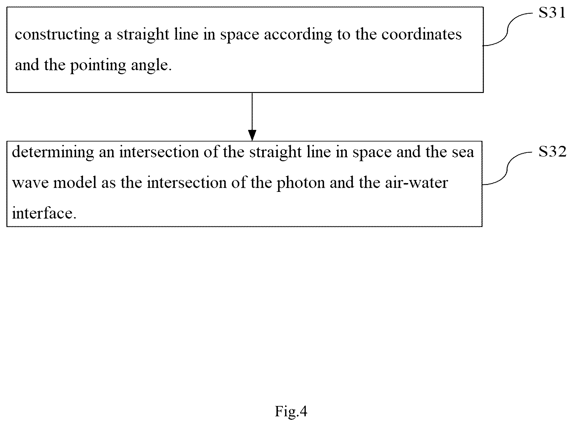 Patent US11815625 Figure 4 – Methods and devices for correcting underwater photon displacement and for depth sounding with single-photon Lidar