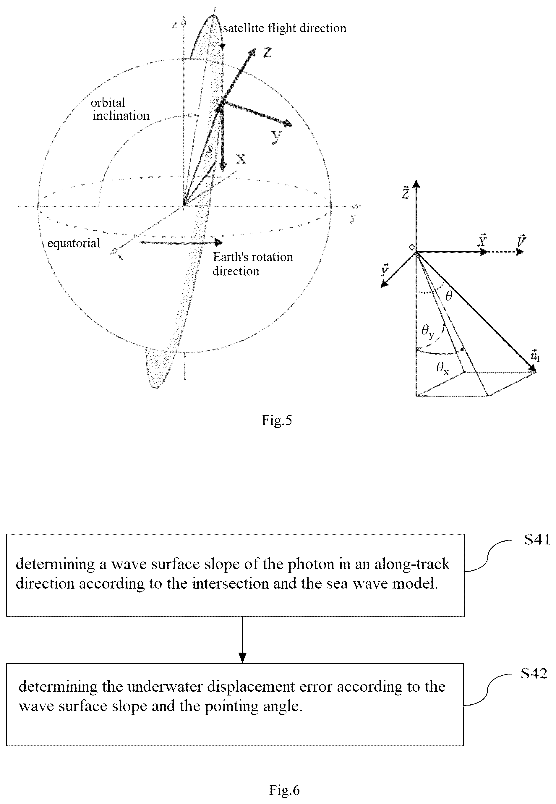 Patent US11815625 Figure 5 – Methods and devices for correcting underwater photon displacement and for depth sounding with single-photon Lidar