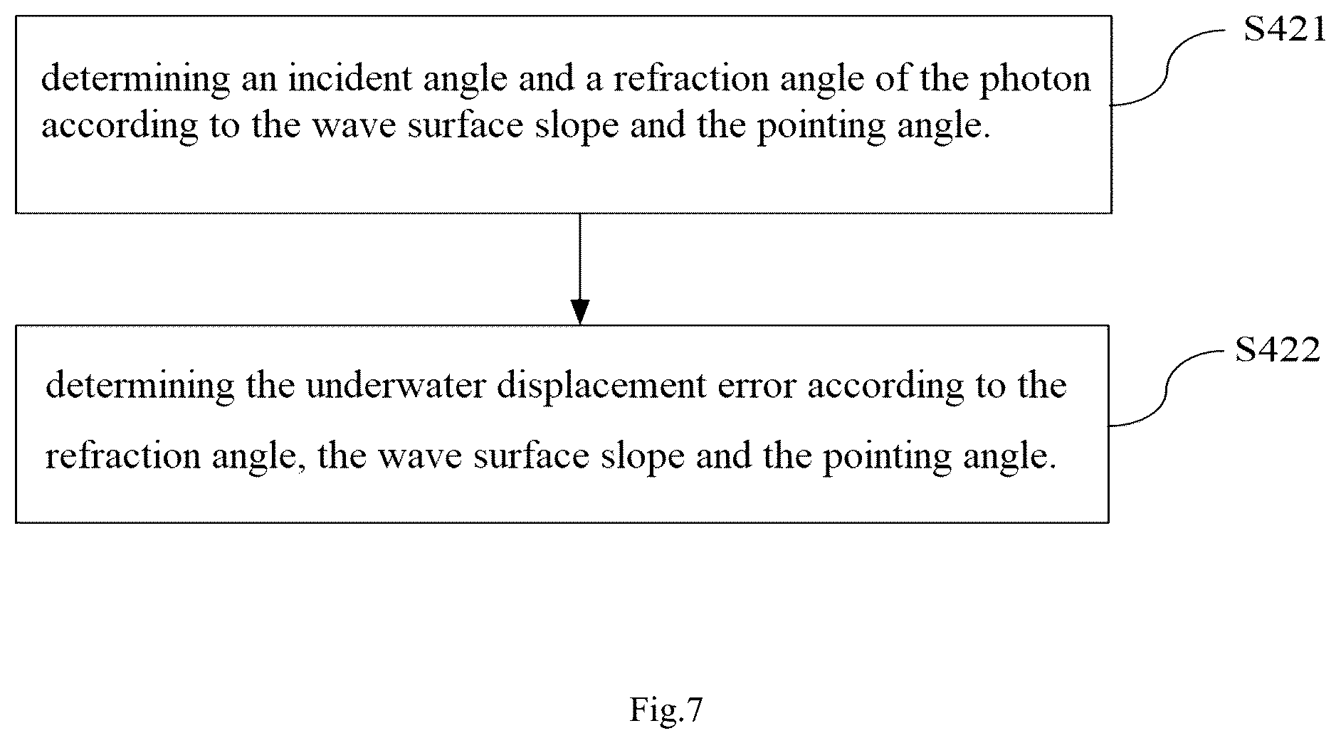 Patent US11815625 Figure 6 – Methods and devices for correcting underwater photon displacement and for depth sounding with single-photon Lidar