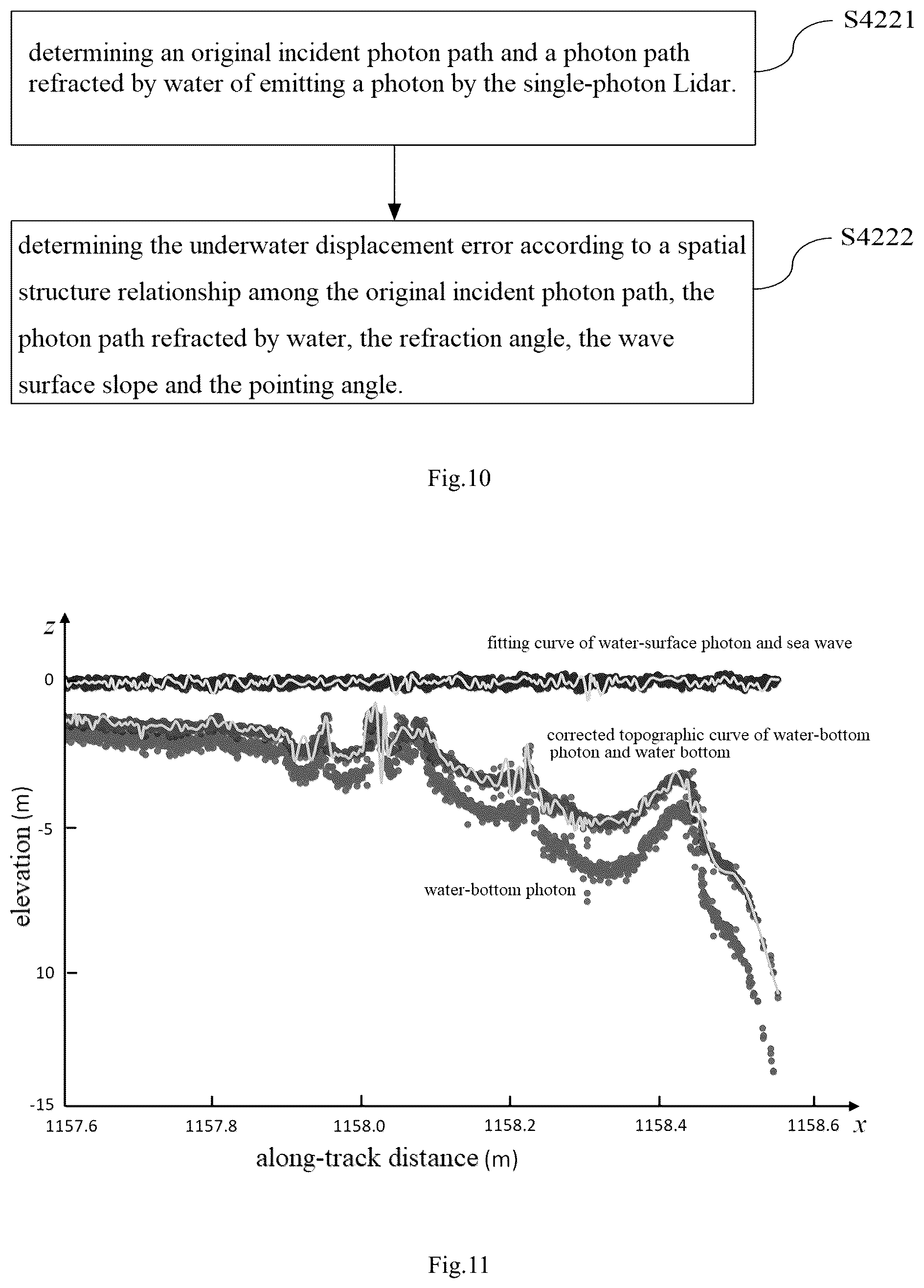 Patent US11815625 Figure 8 – Methods and devices for correcting underwater photon displacement and for depth sounding with single-photon Lidar