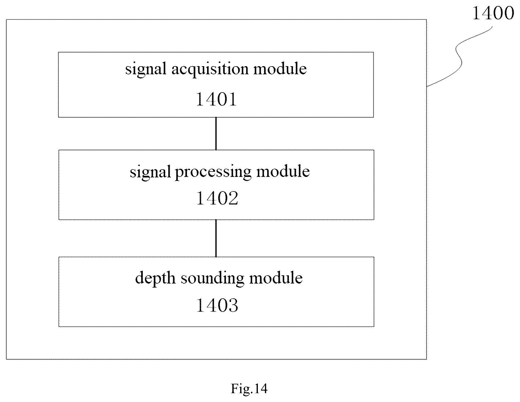 Patent US11815625 Figure 11 – Methods and devices for correcting underwater photon displacement and for depth sounding with single-photon Lidar