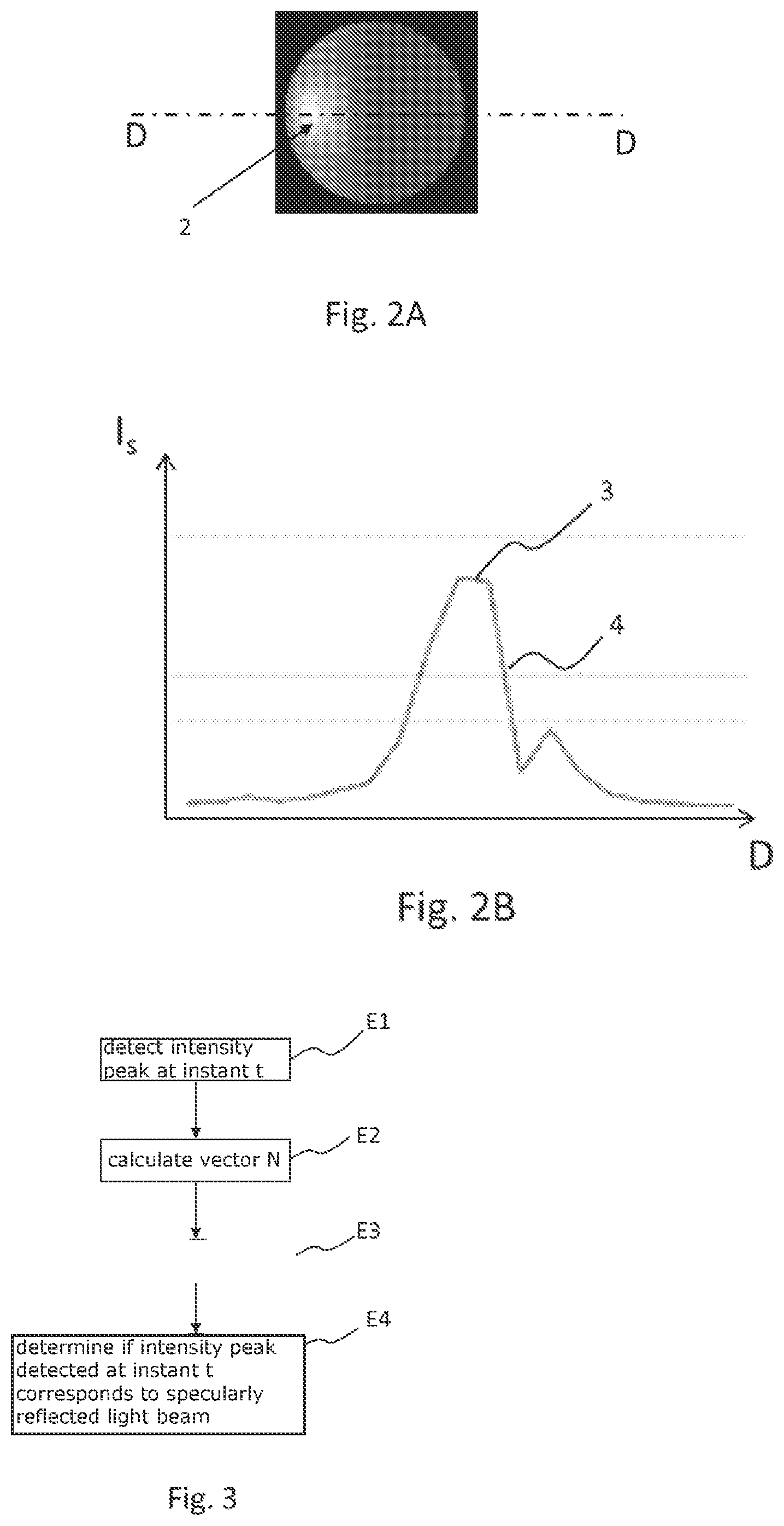 Patent US11815626 Figure 2 – Method for detecting intensity peaks of a specularly reflected light beam