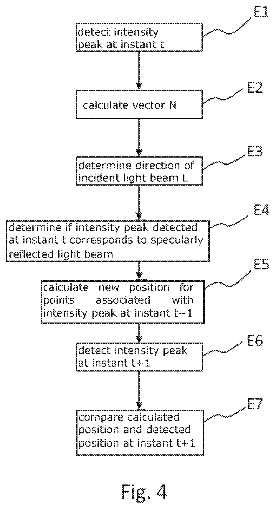 Patent US11815626 Figure 3 – Method for detecting intensity peaks of a specularly reflected light beam