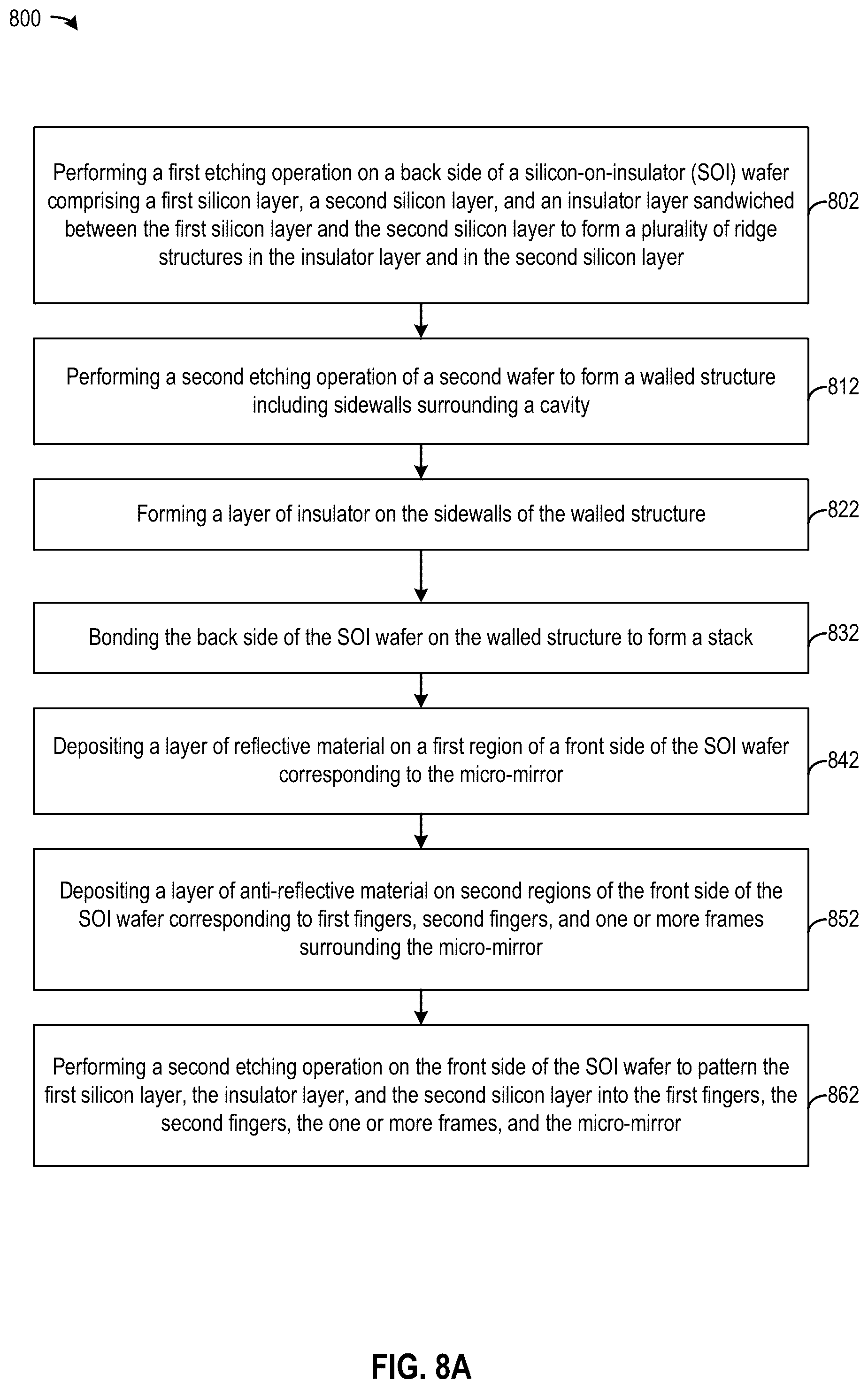 Patent US11815627 Figure 20 – Mirror assembly for light steering with reduced finger thickness