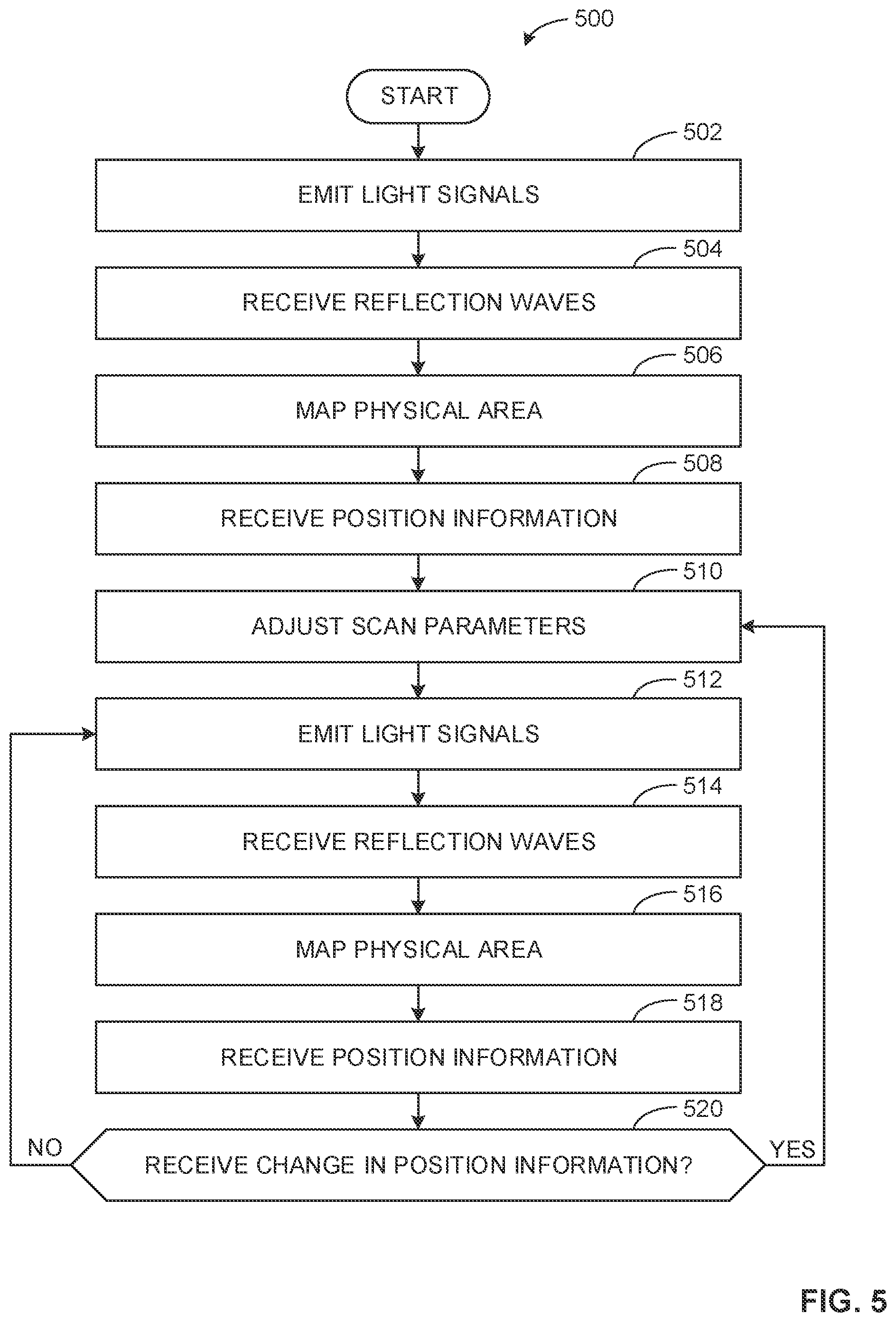 Patent US11815629 Figure 5 – LiDAR scan reduction
