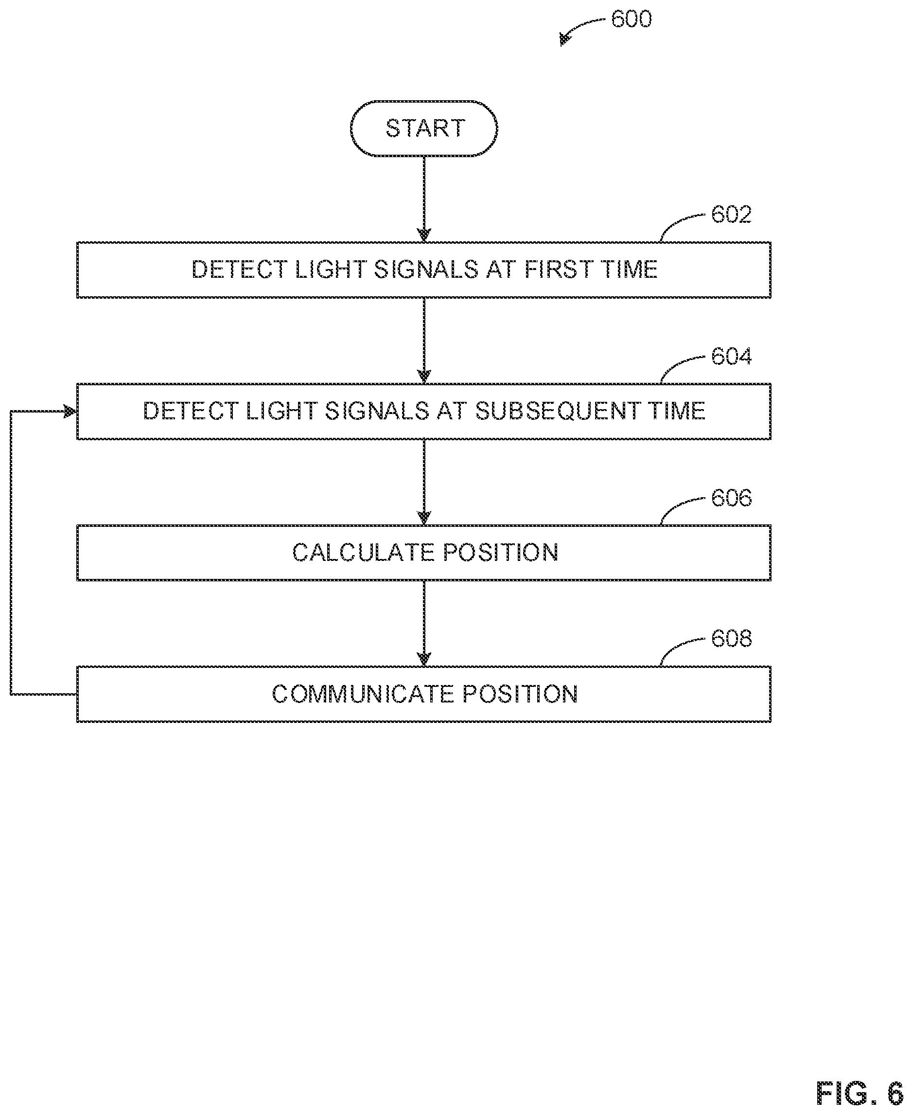 Patent US11815629 Figure 6 – LiDAR scan reduction
