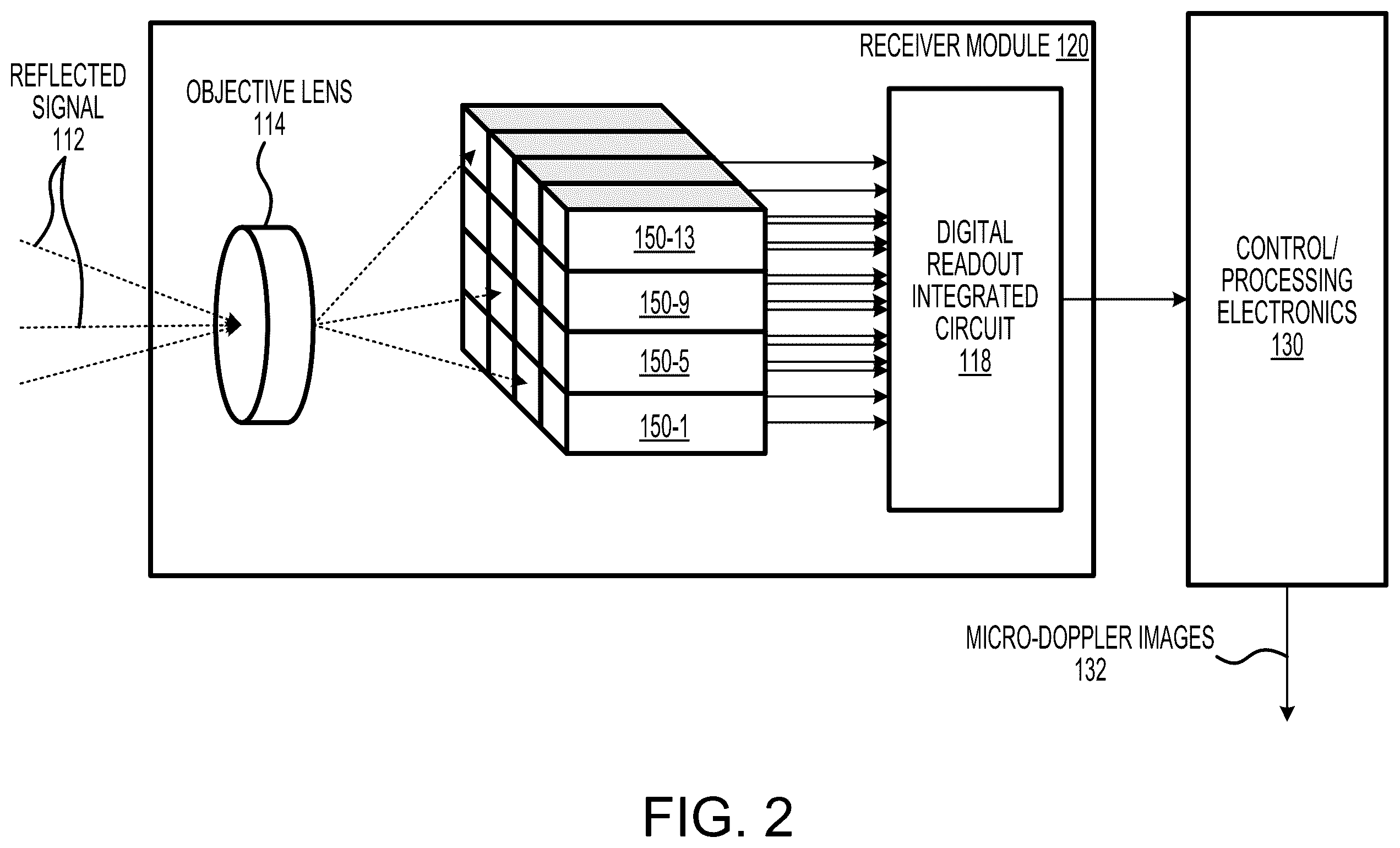 Patent US11815630 Figure 2 – Integrated optics quantum weak measurement amplification sensor for remote sensing