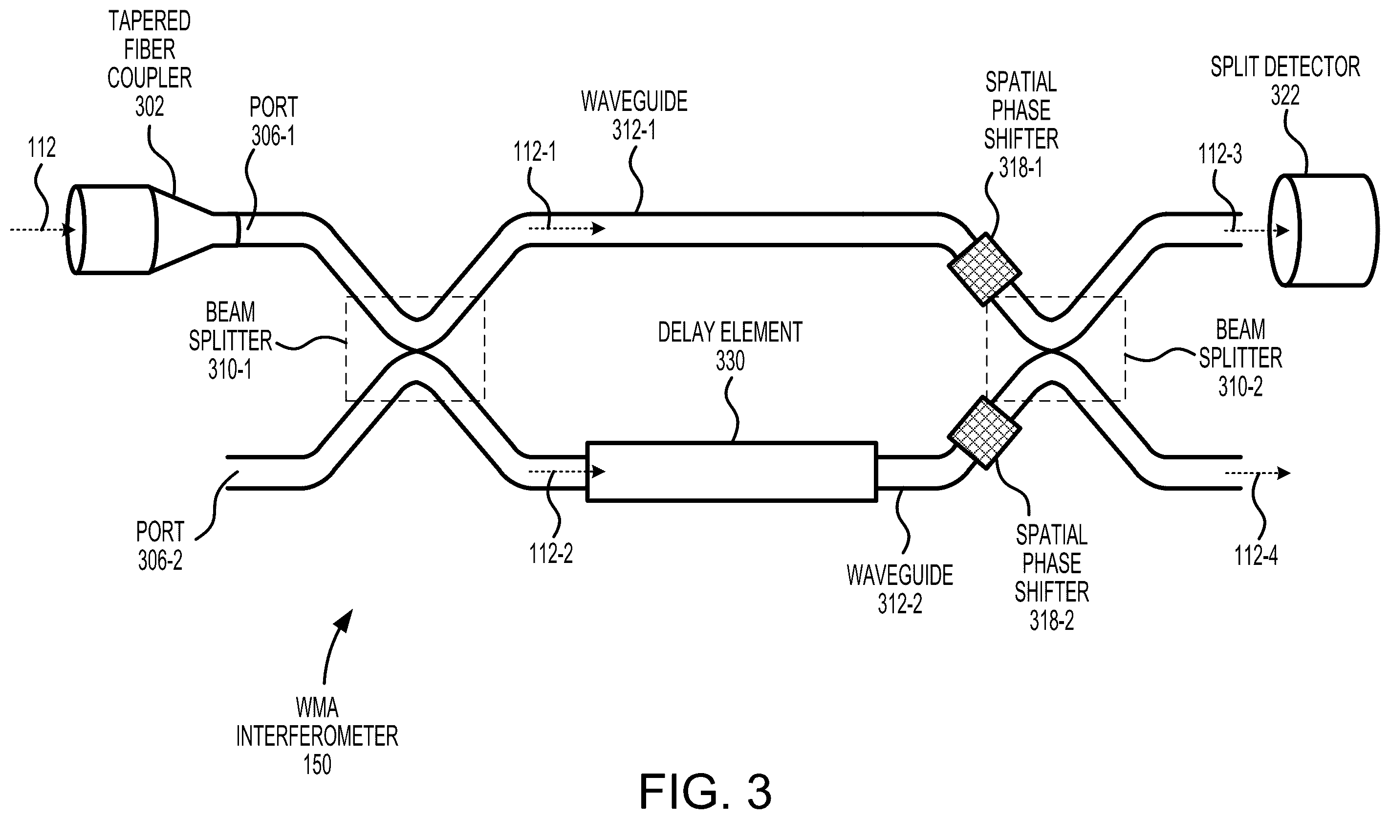 Patent US11815630 Figure 3 – Integrated optics quantum weak measurement amplification sensor for remote sensing