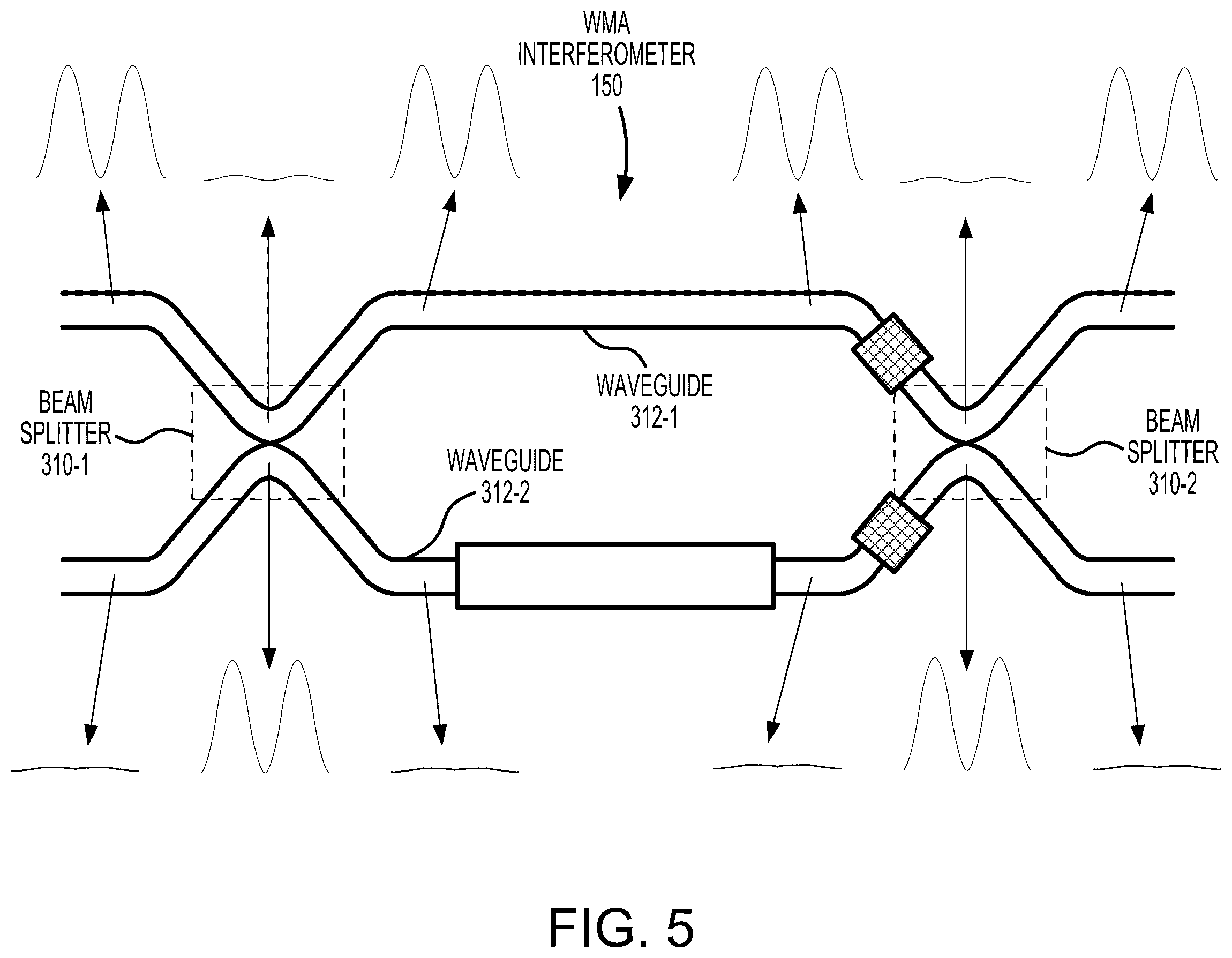 Patent US11815630 Figure 5 – Integrated optics quantum weak measurement amplification sensor for remote sensing