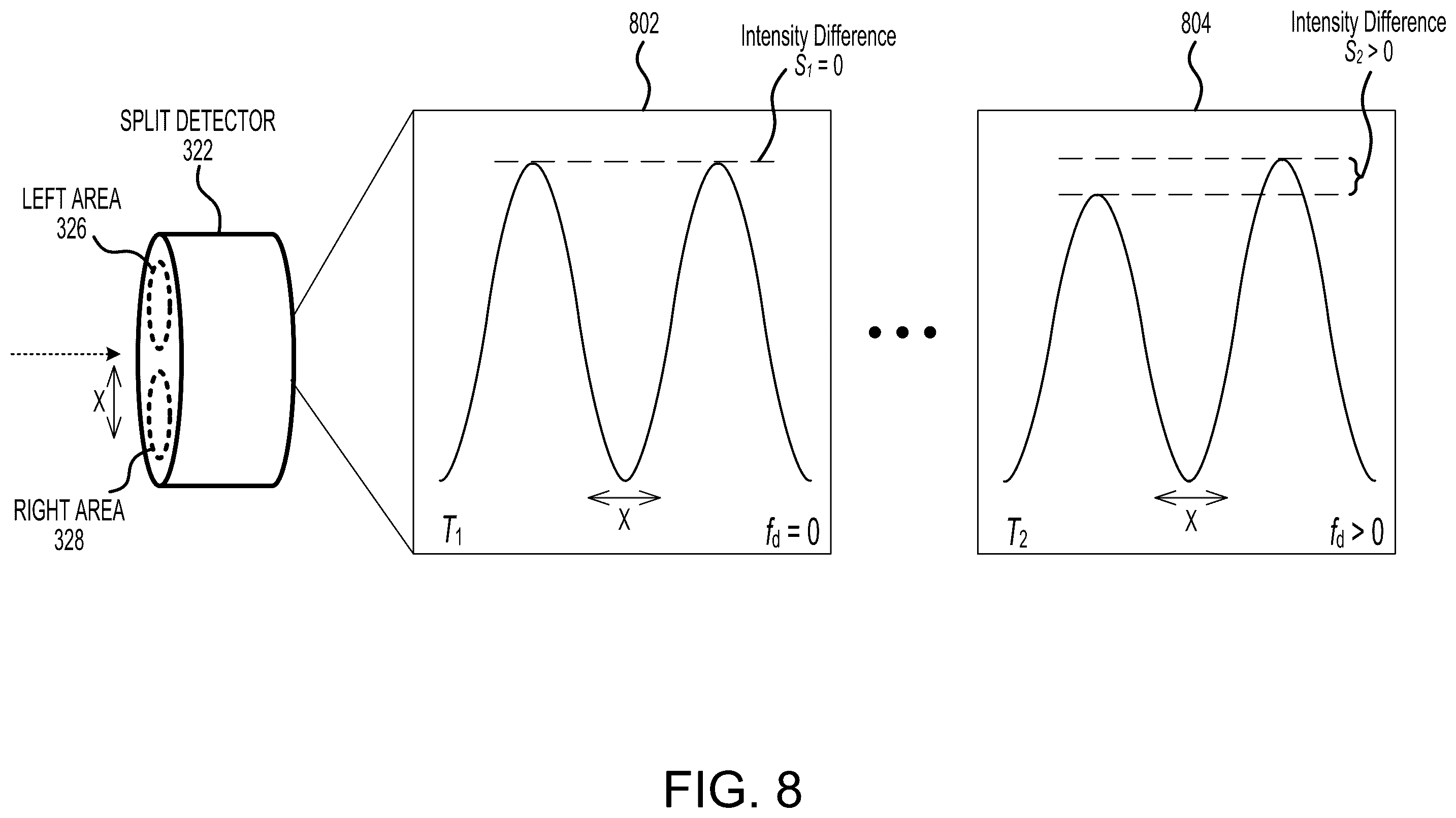 Patent US11815630 Figure 8 – Integrated optics quantum weak measurement amplification sensor for remote sensing