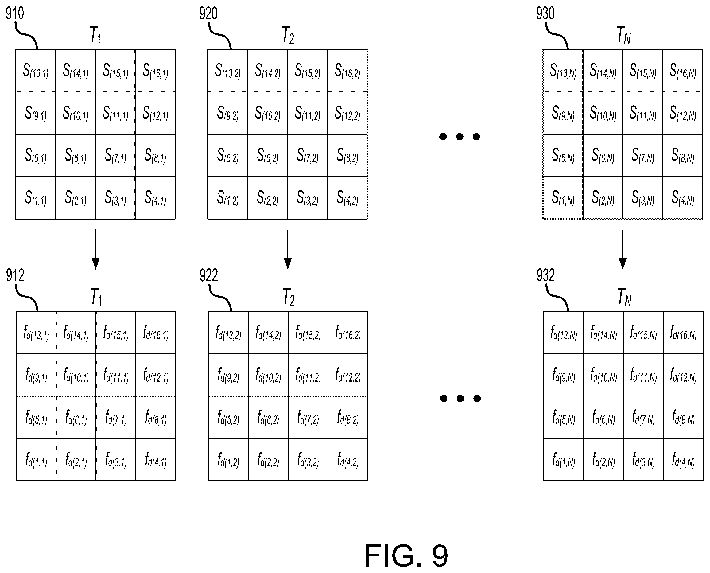 Patent US11815630 Figure 9 – Integrated optics quantum weak measurement amplification sensor for remote sensing