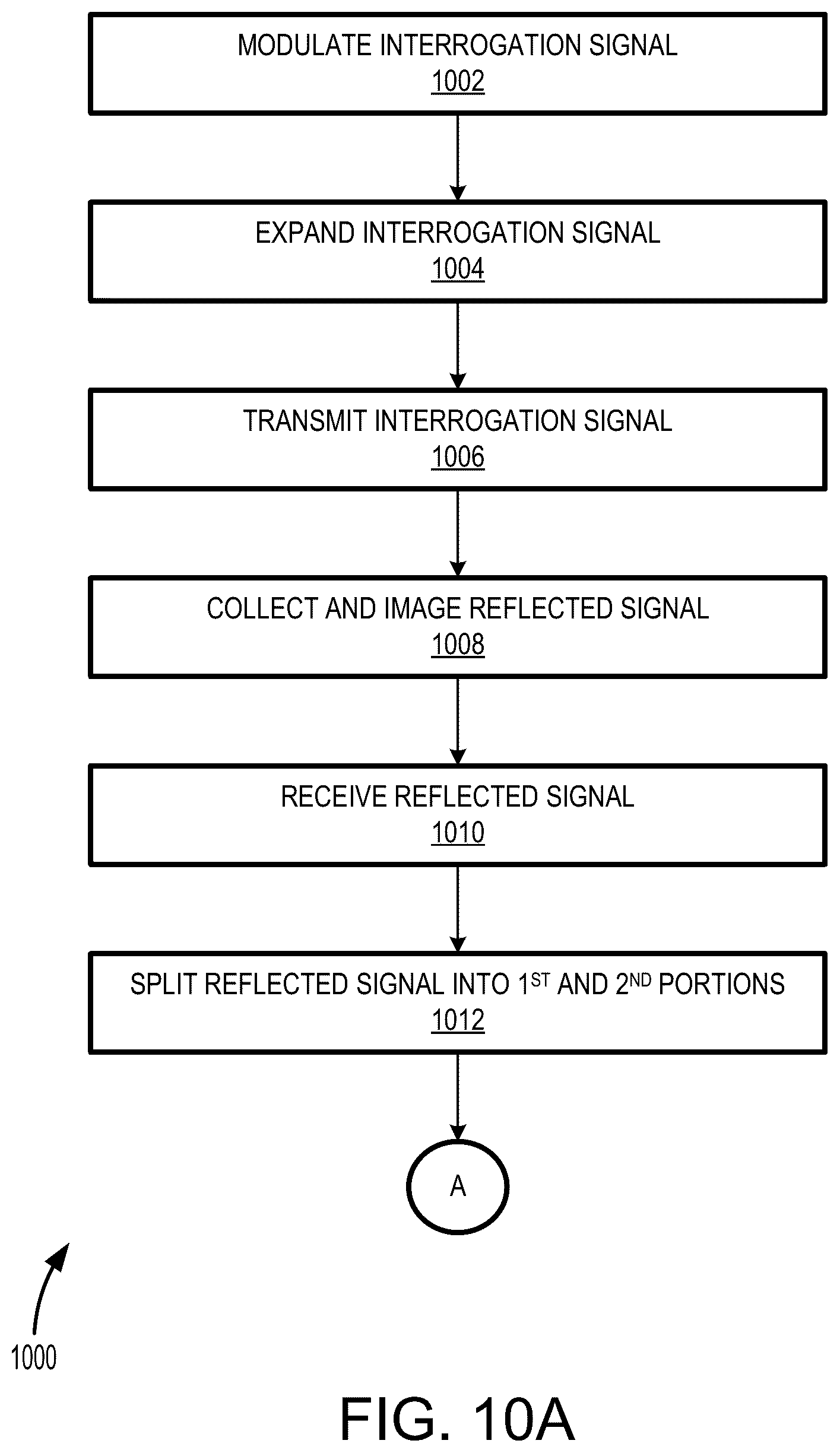 Patent US11815630 Figure 10 – Integrated optics quantum weak measurement amplification sensor for remote sensing