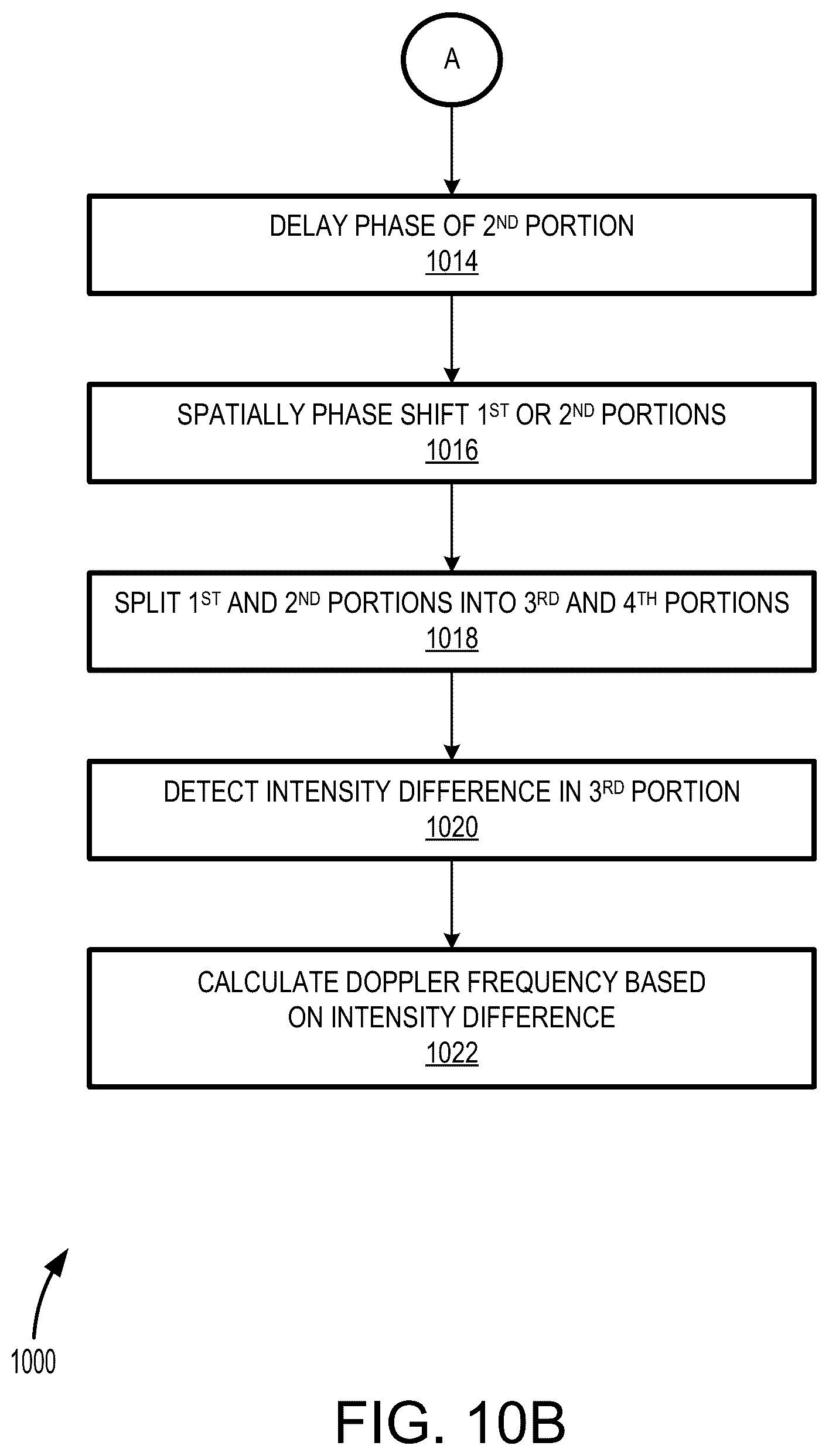 Patent US11815630 Figure 11 – Integrated optics quantum weak measurement amplification sensor for remote sensing