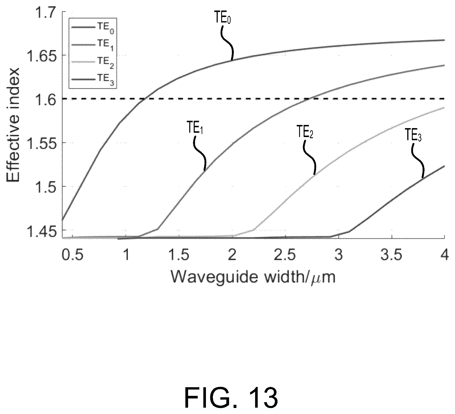 Patent US11815630 Figure 14 – Integrated optics quantum weak measurement amplification sensor for remote sensing