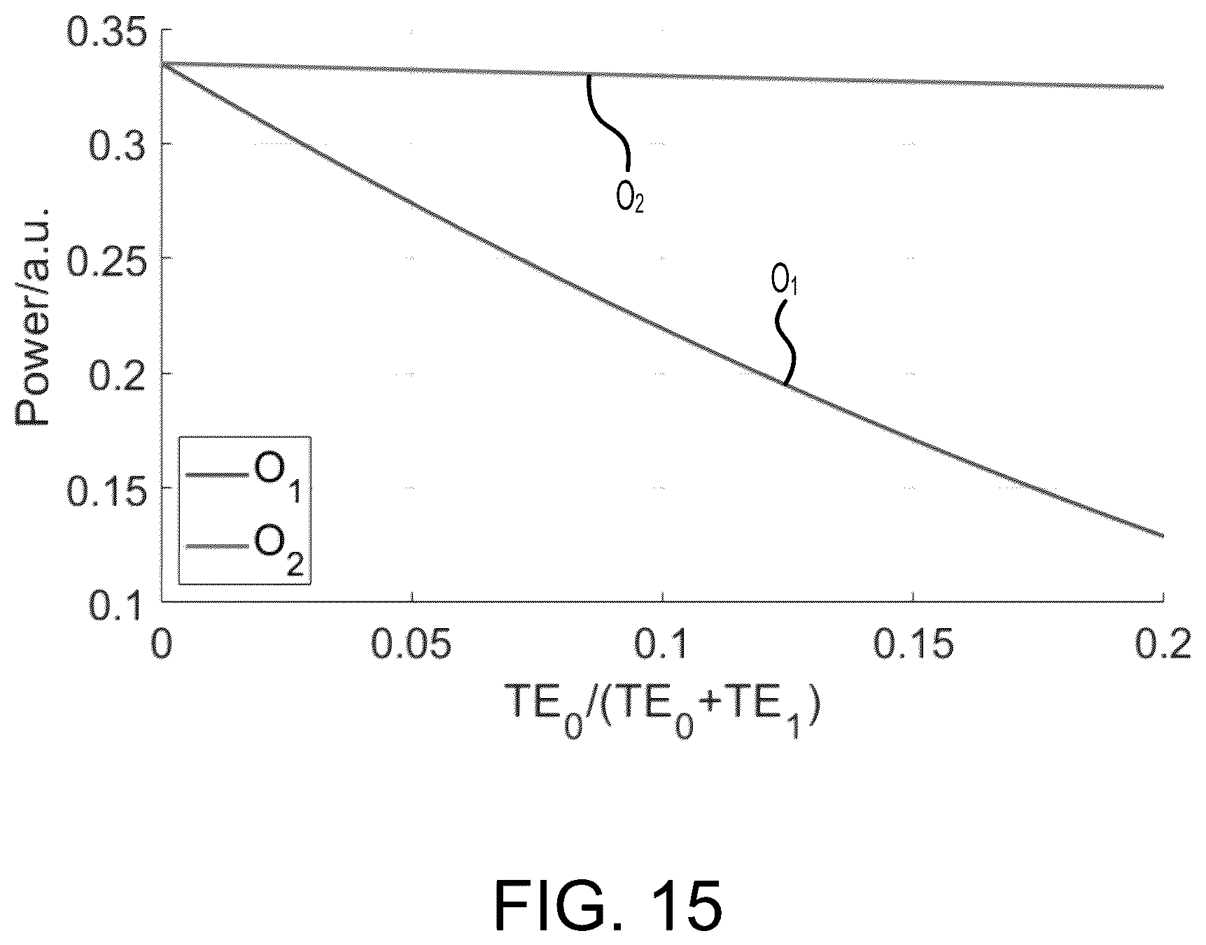 Patent US11815630 Figure 16 – Integrated optics quantum weak measurement amplification sensor for remote sensing