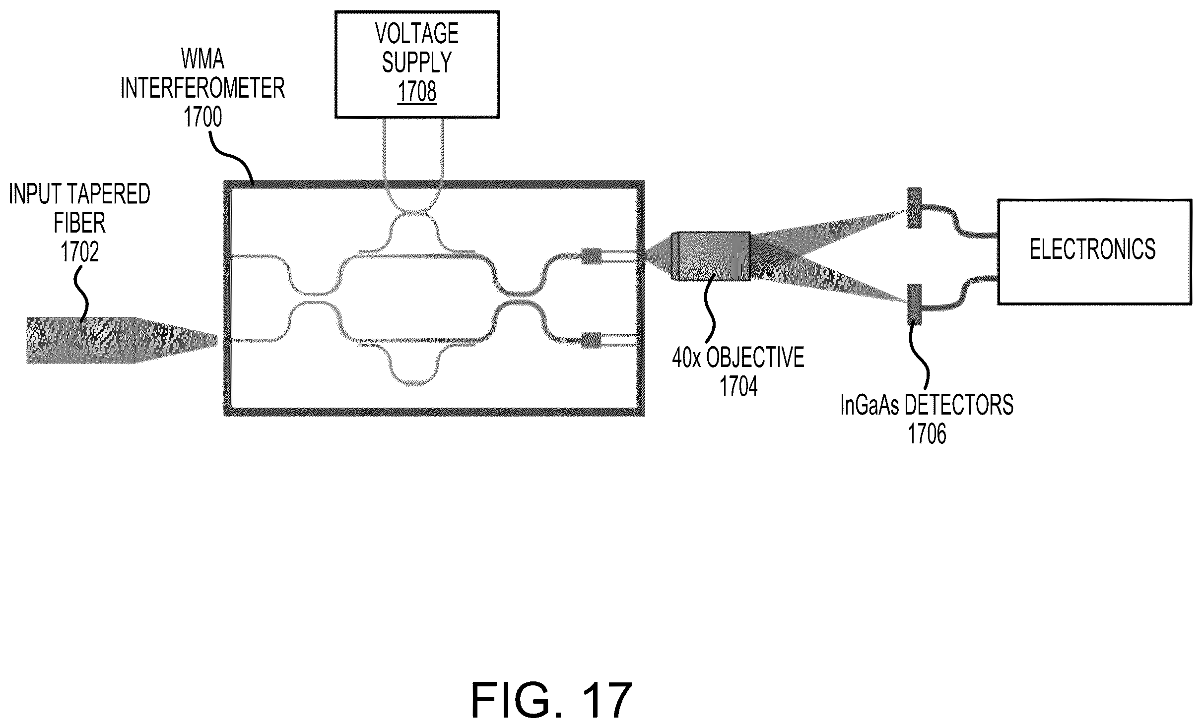 Patent US11815630 Figure 18 – Integrated optics quantum weak measurement amplification sensor for remote sensing